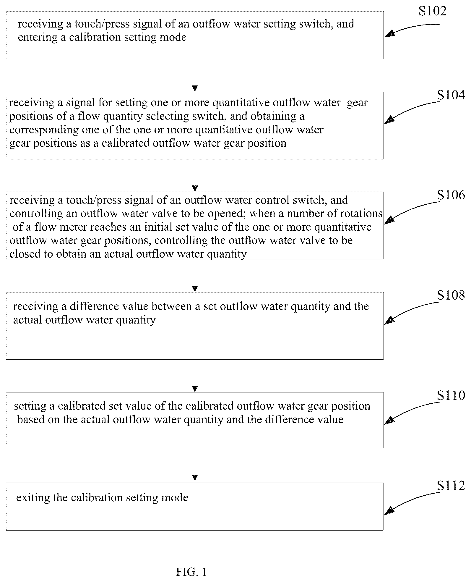 Patent US12158368 Figure 1 – Method for setting calibrated outflow water of quantitative outflow water faucet, method for processing outflow water, and faucet