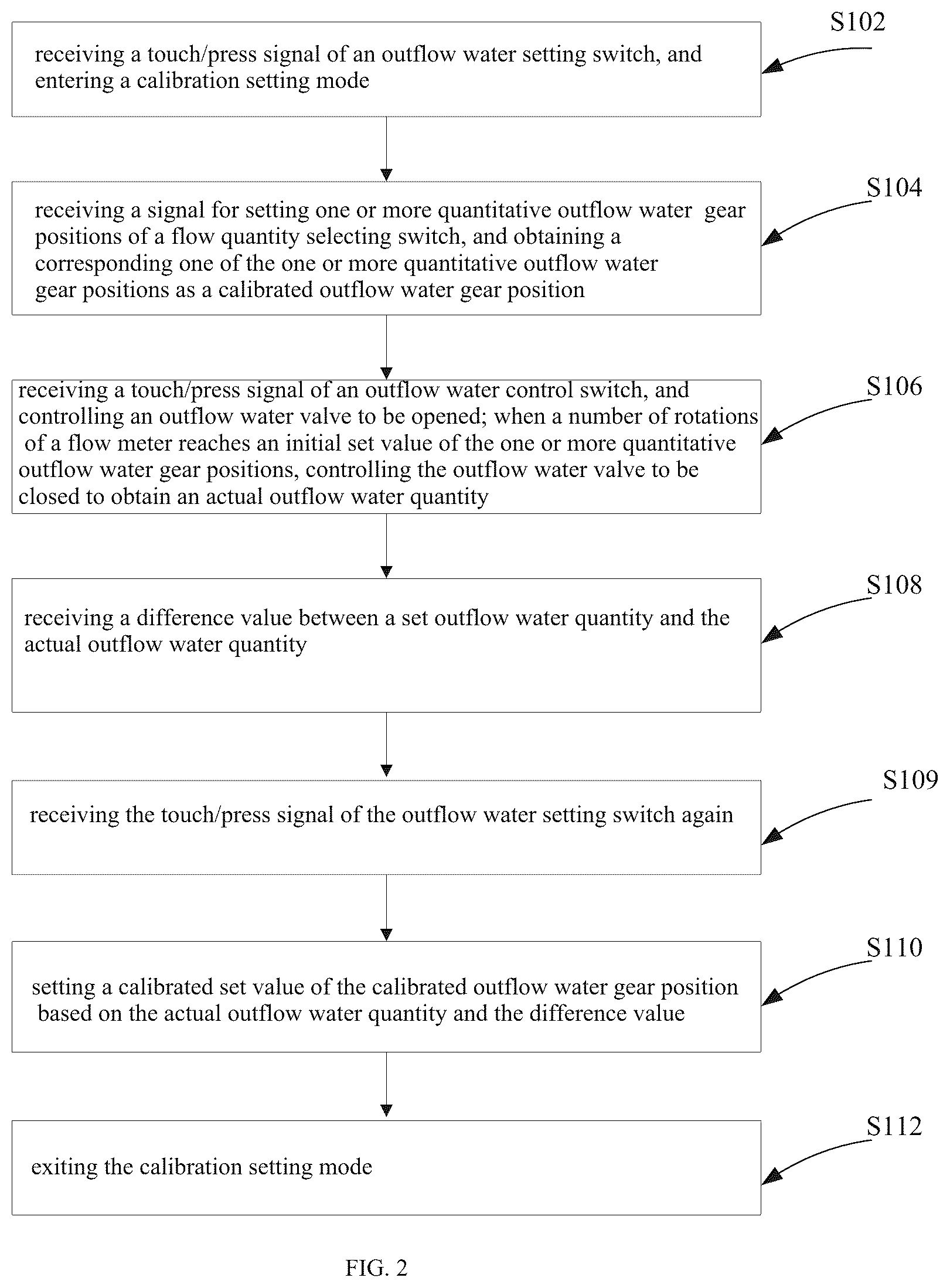 Patent US12158368 Figure 2 – Method for setting calibrated outflow water of quantitative outflow water faucet, method for processing outflow water, and faucet