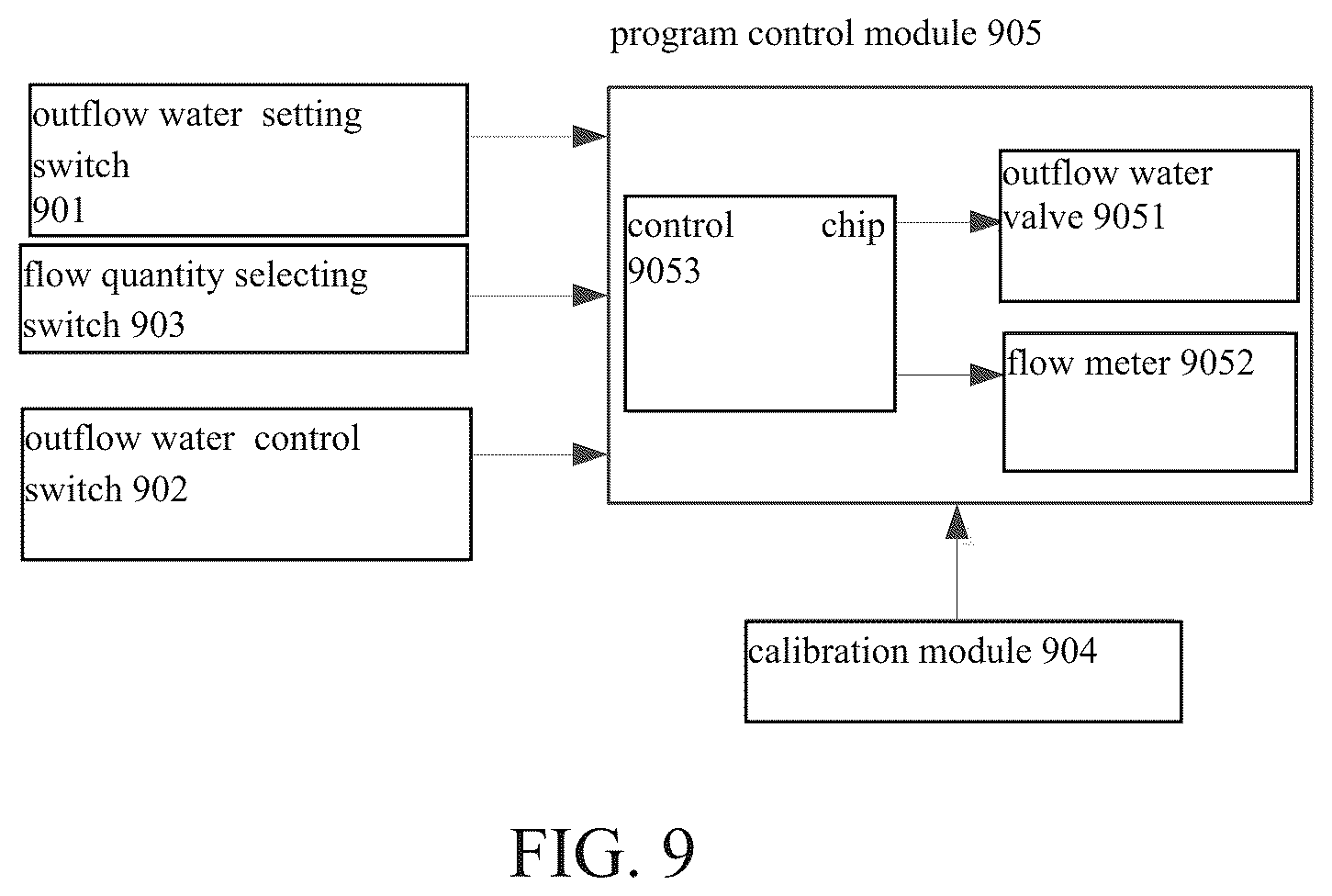 Patent US12158368 Figure 7 – Method for setting calibrated outflow water of quantitative outflow water faucet, method for processing outflow water, and faucet