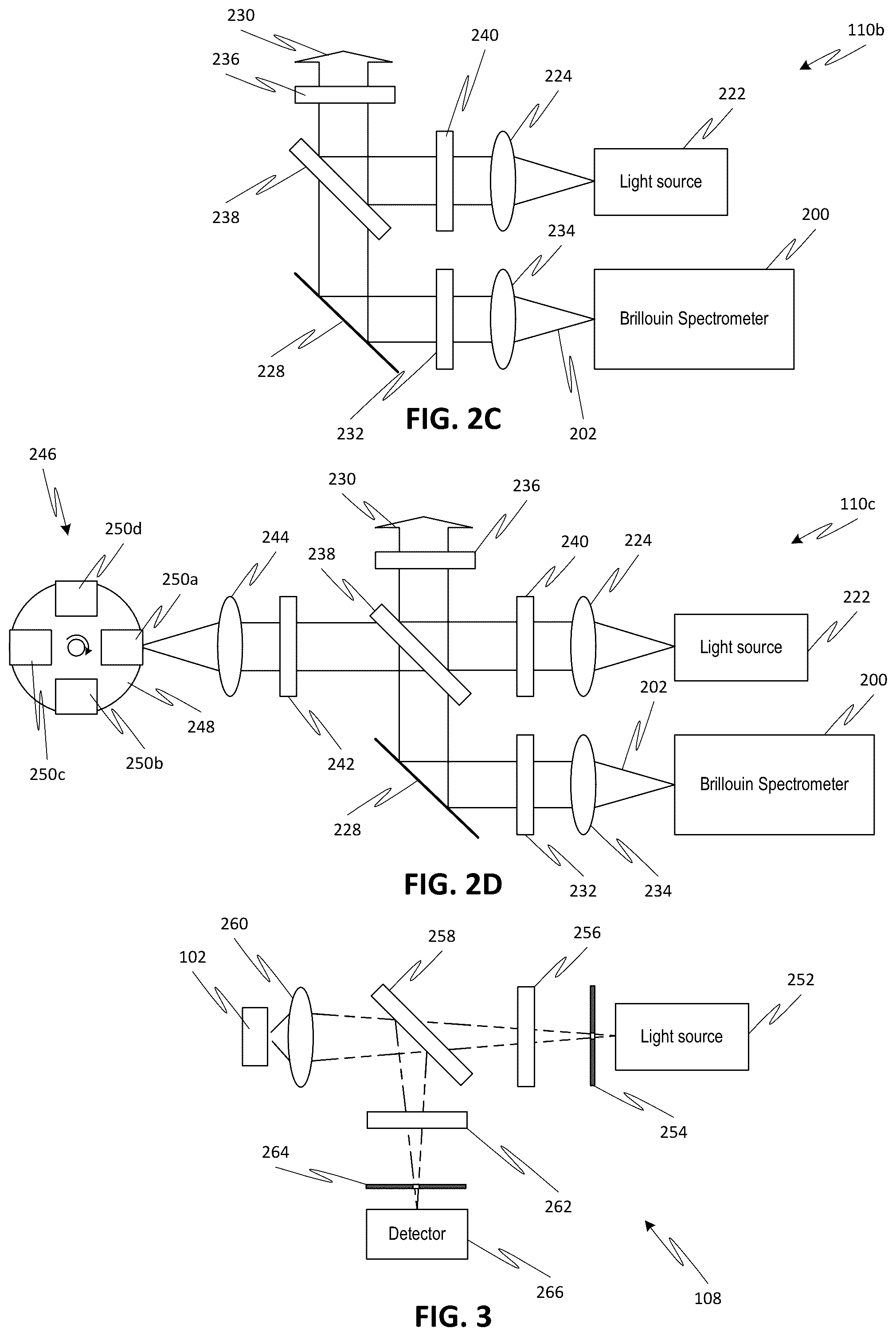 Patent US12158373 Figure 2 – Brillouin imaging devices, and systems and methods employing such devices preliminary class