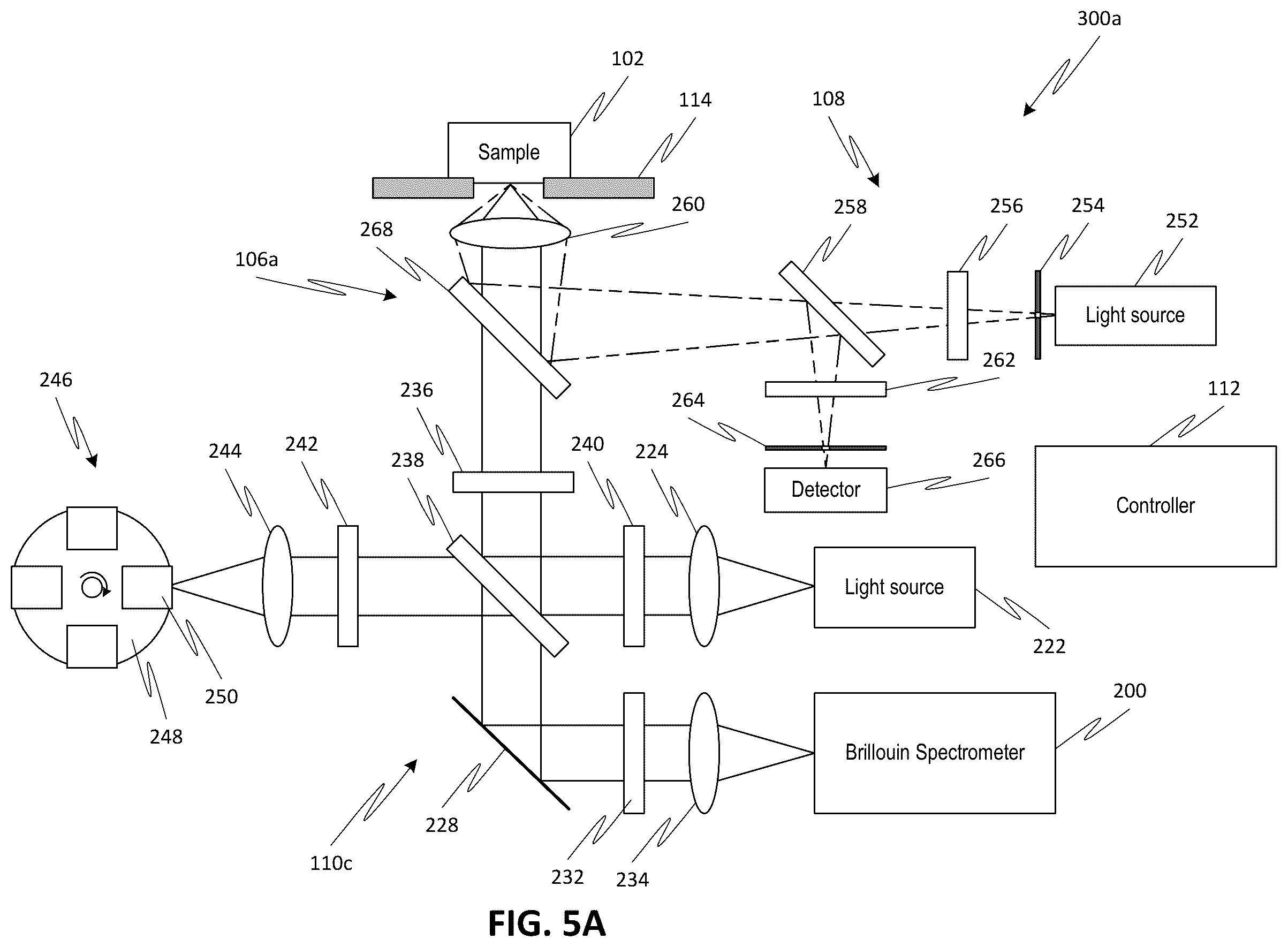 Patent US12158373 Figure 5 – Brillouin imaging devices, and systems and methods employing such devices preliminary class