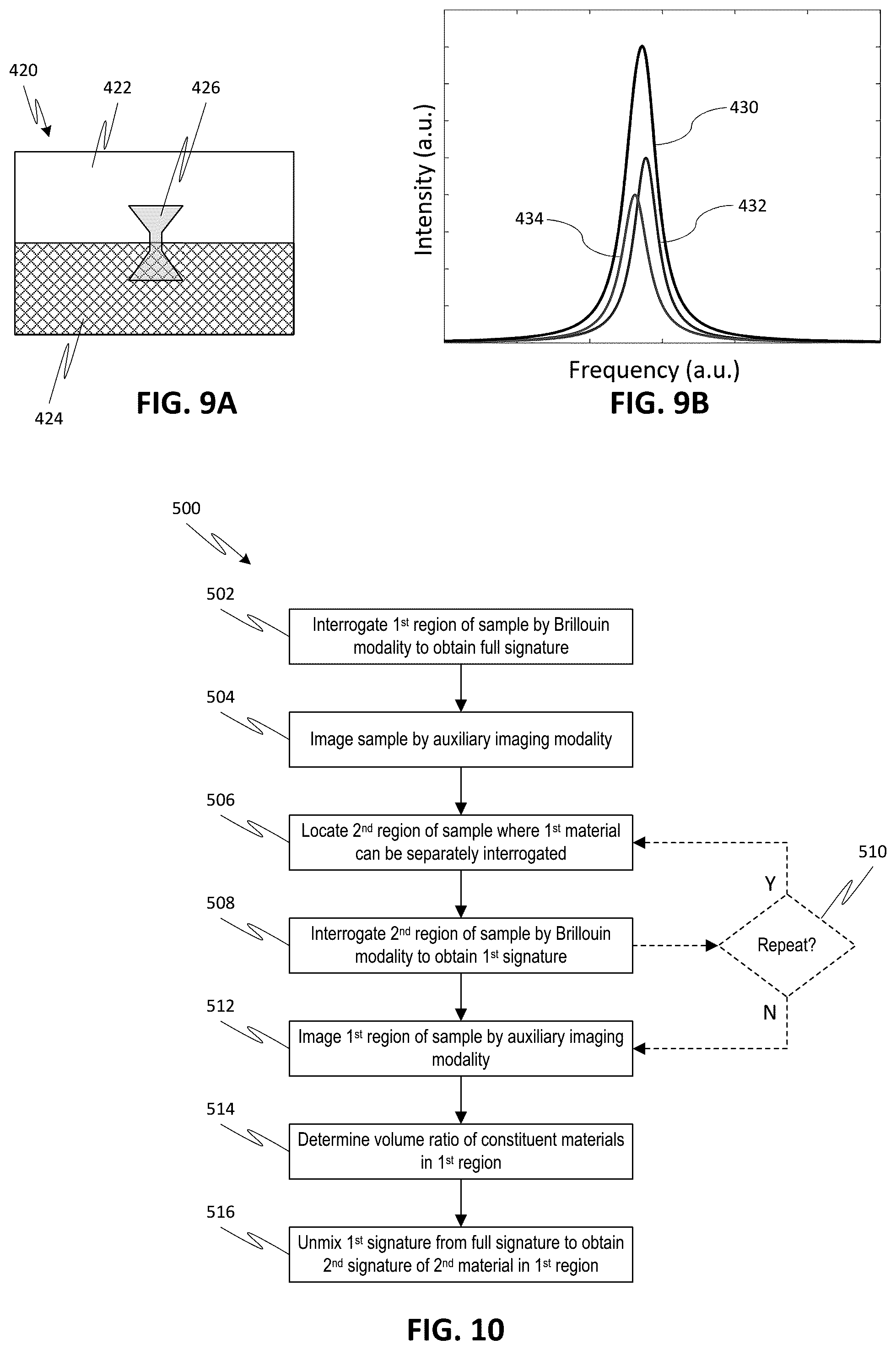 Patent US12158373 Figure 9 – Brillouin imaging devices, and systems and methods employing such devices preliminary class