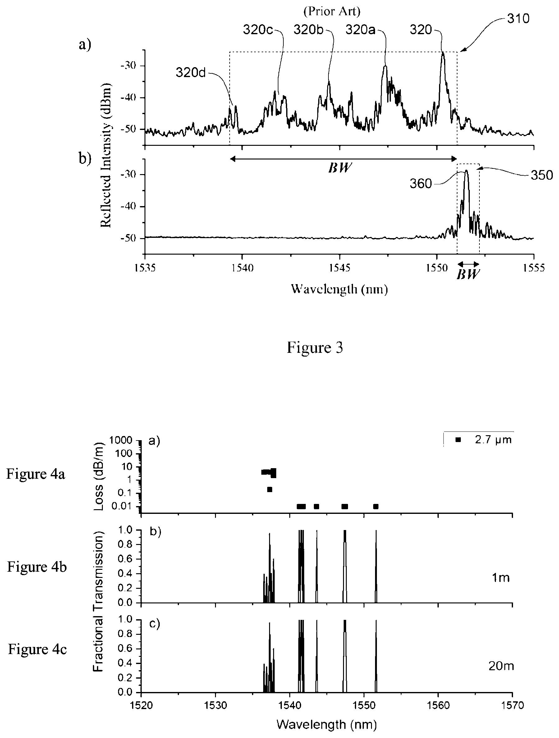 Patent US12158377 Figure 2 – Microstructured optical fiber sensor