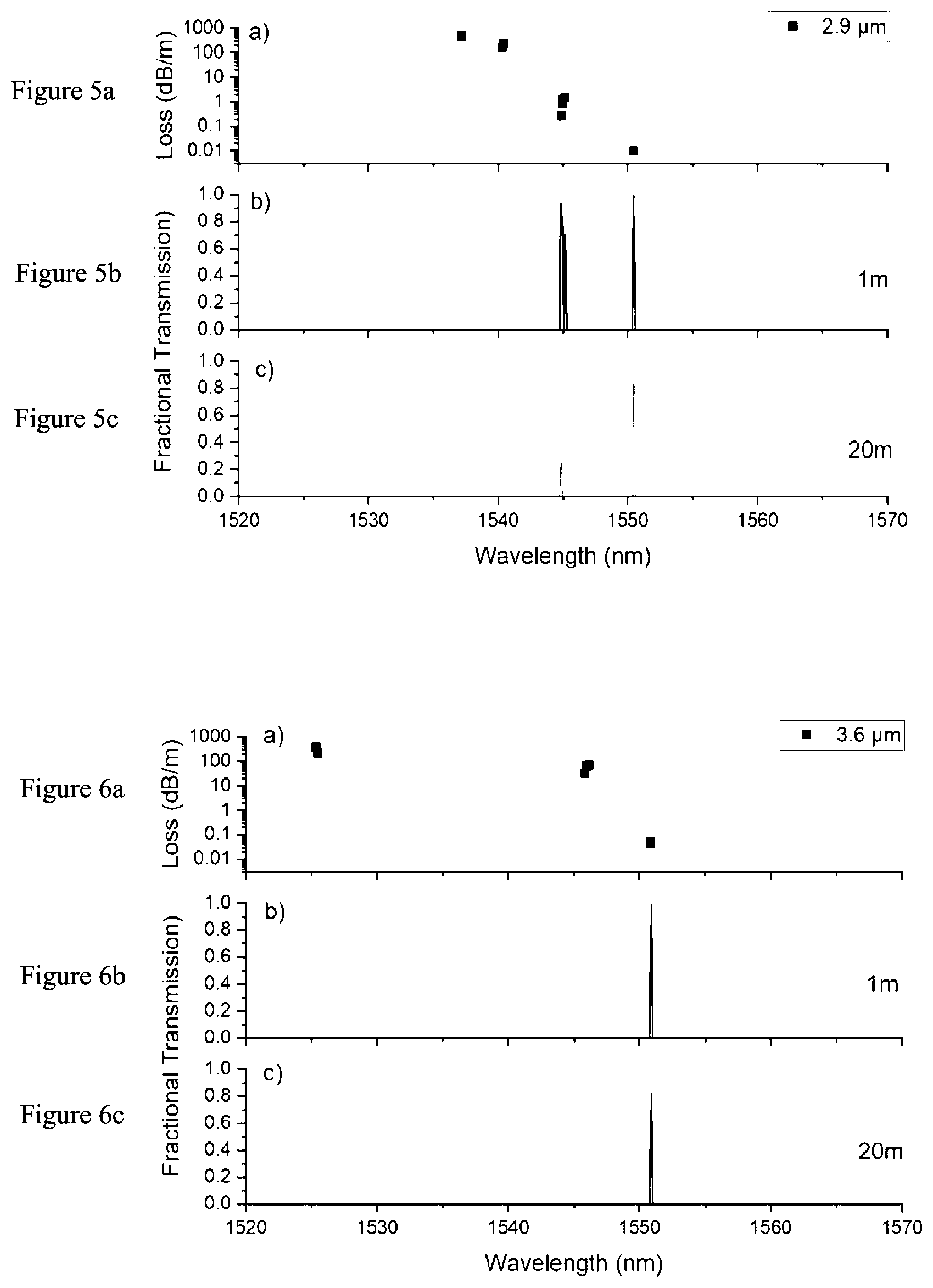 Patent US12158377 Figure 3 – Microstructured optical fiber sensor