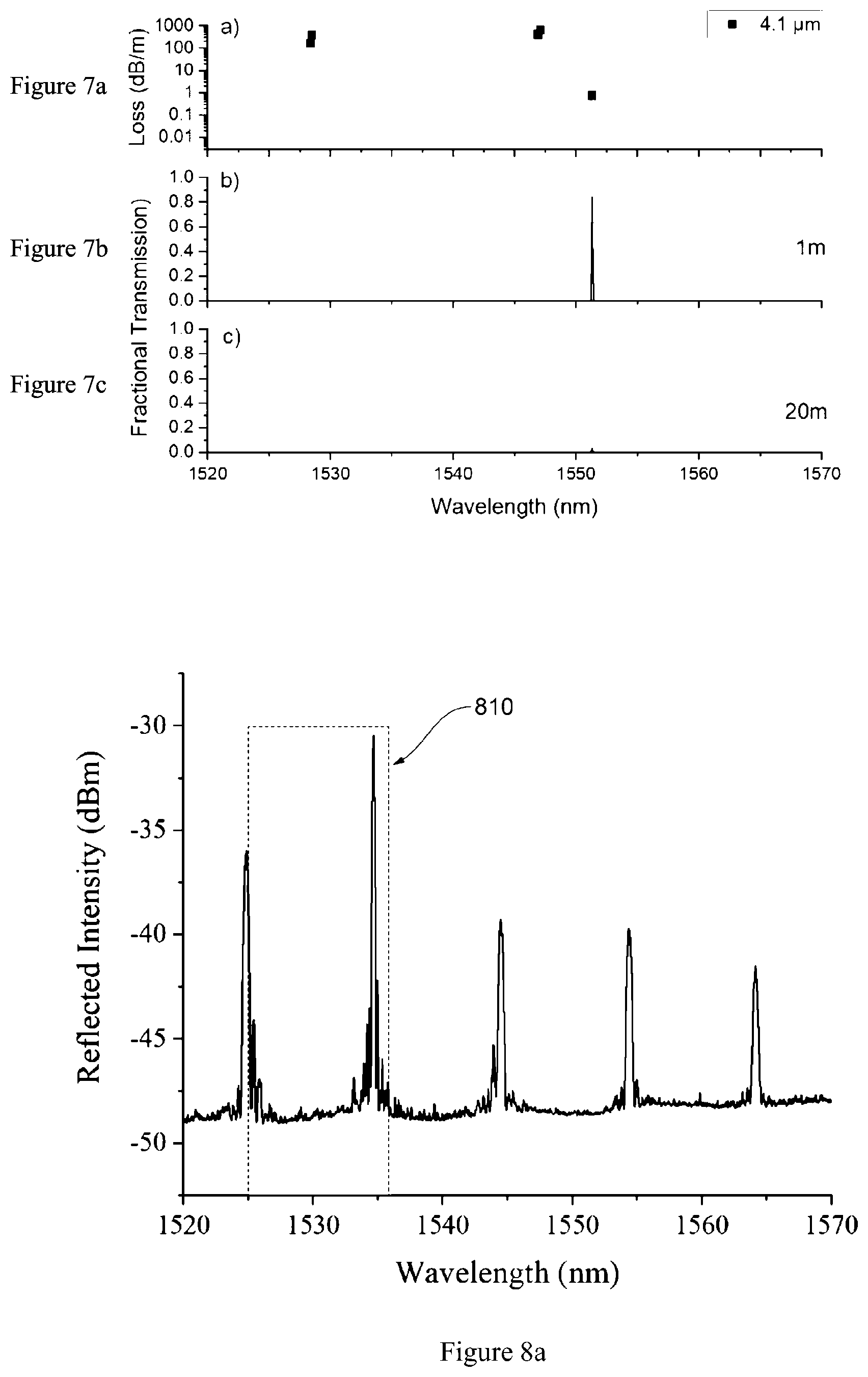 Patent US12158377 Figure 4 – Microstructured optical fiber sensor