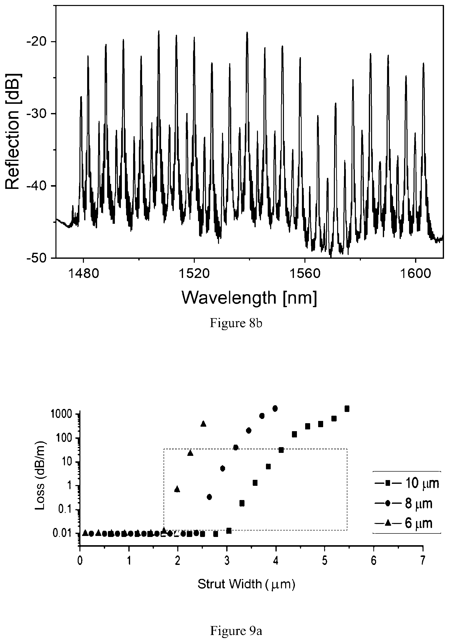 Patent US12158377 Figure 5 – Microstructured optical fiber sensor