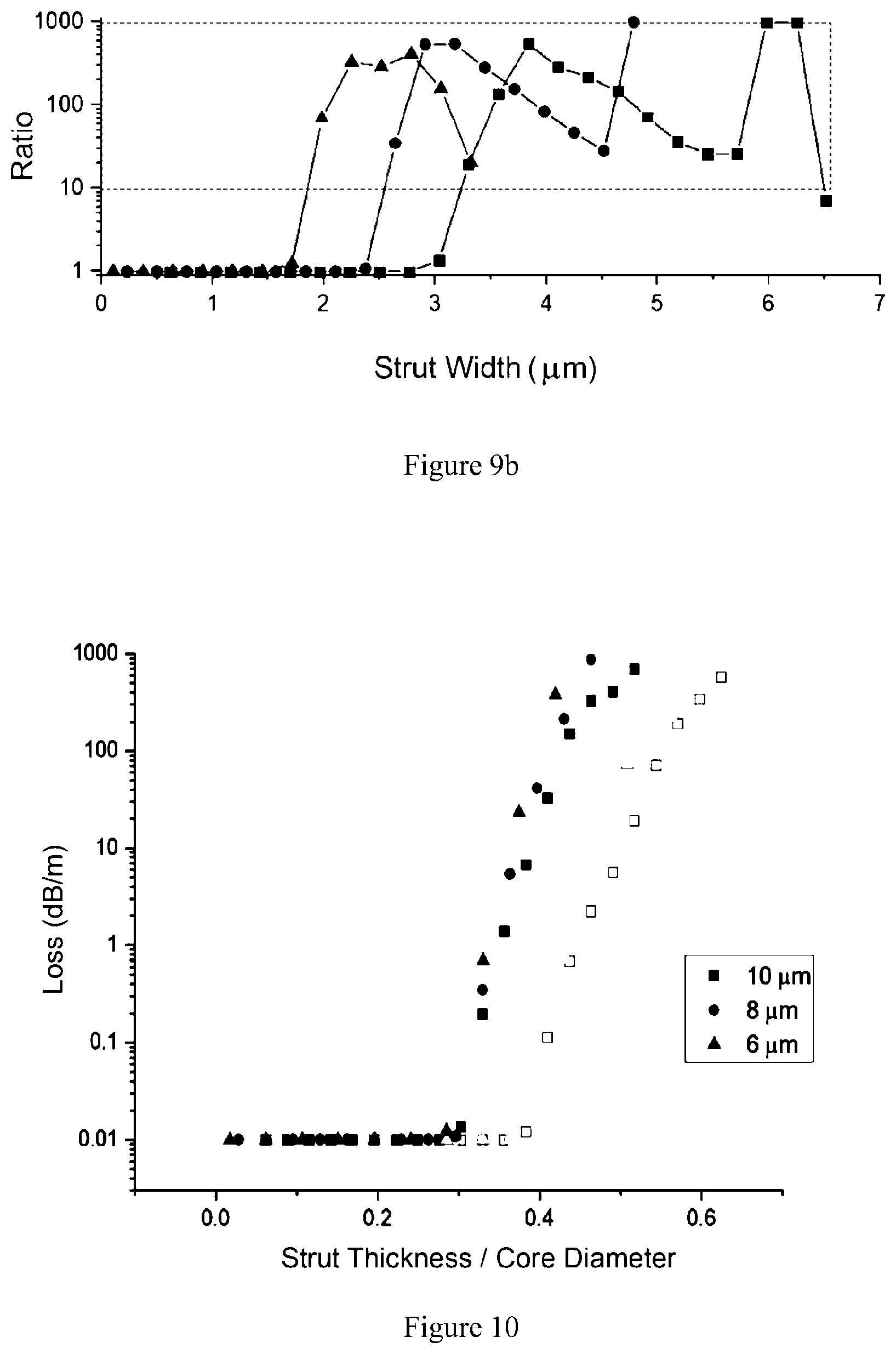 Patent US12158377 Figure 6 – Microstructured optical fiber sensor
