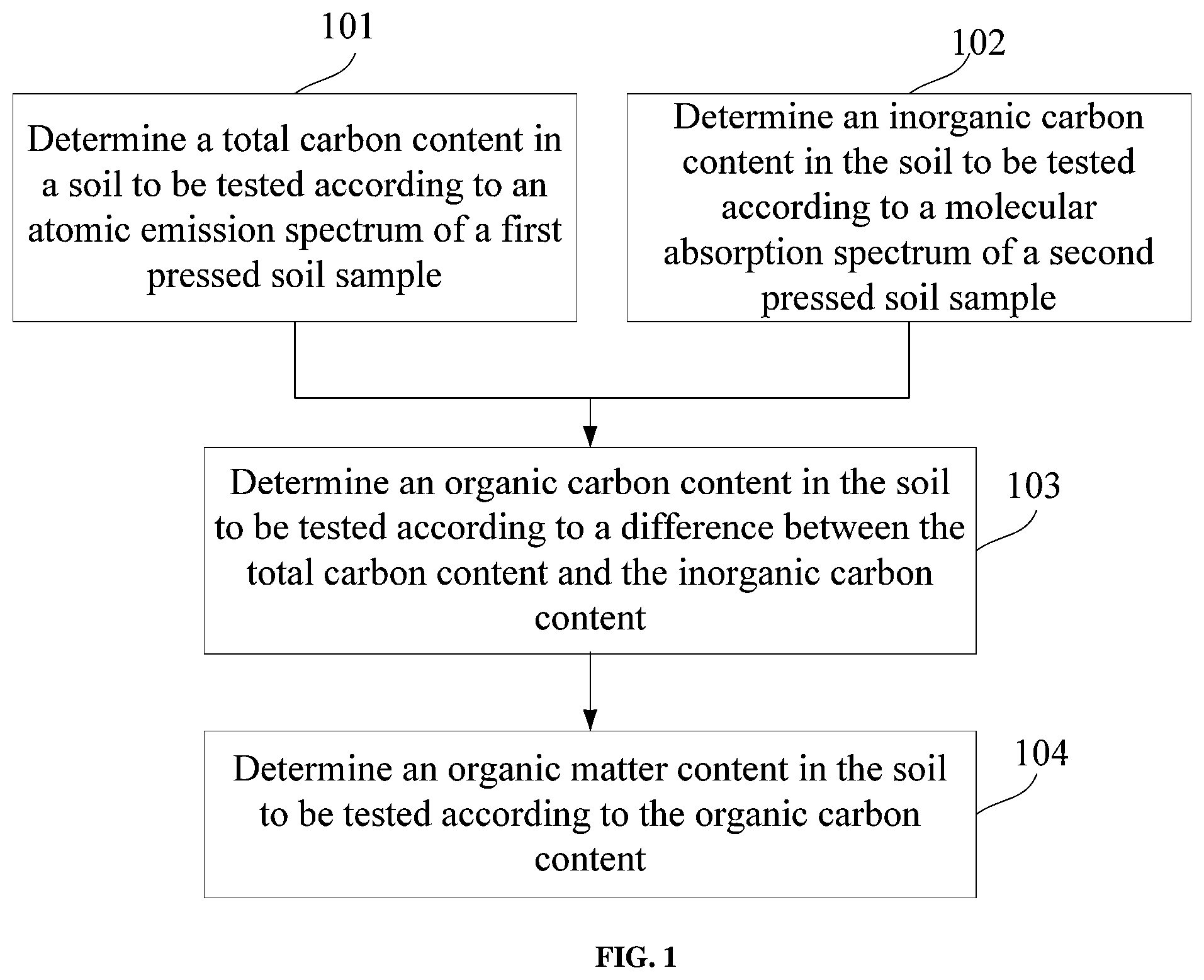 Patent US12158416 — Method, device, and system for detecting soil organic matter — Figure 1