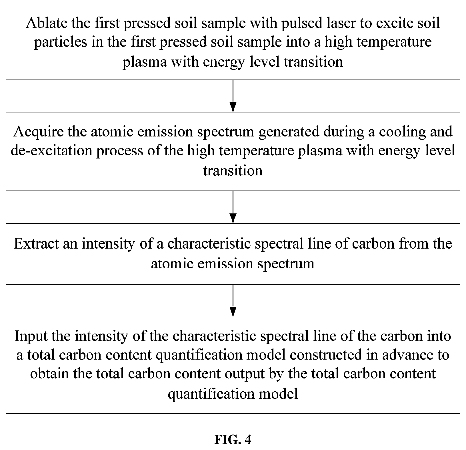 Patent US12158416 Figure 4 – Method, device, and system for detecting soil organic matter