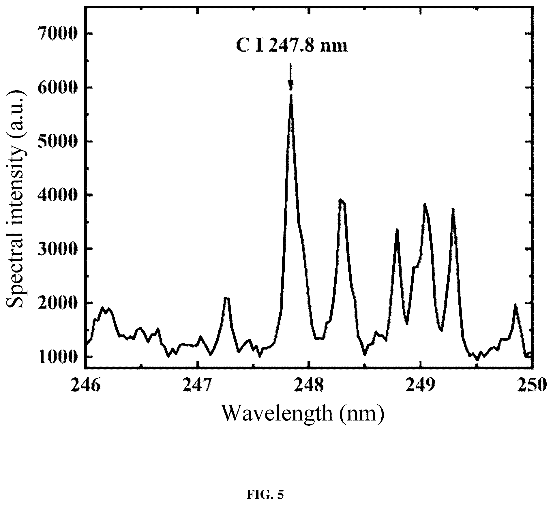 Patent US12158416 Figure 5 – Method, device, and system for detecting soil organic matter