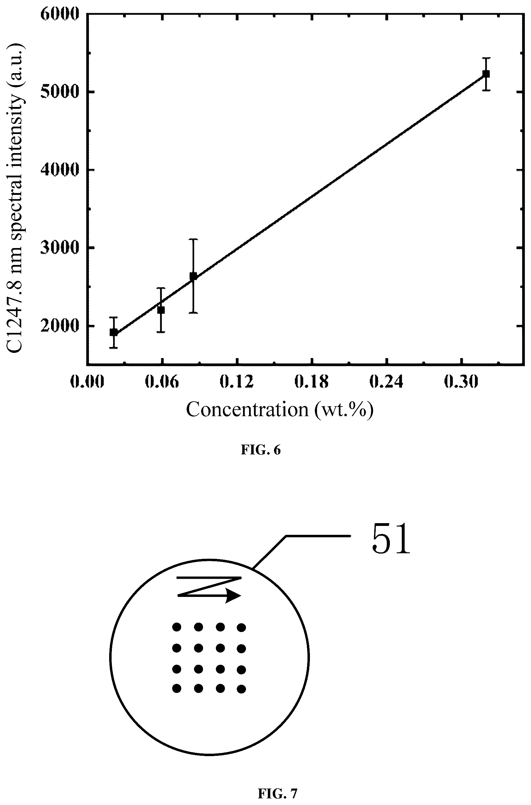 Patent US12158416 Figure 6 – Method, device, and system for detecting soil organic matter