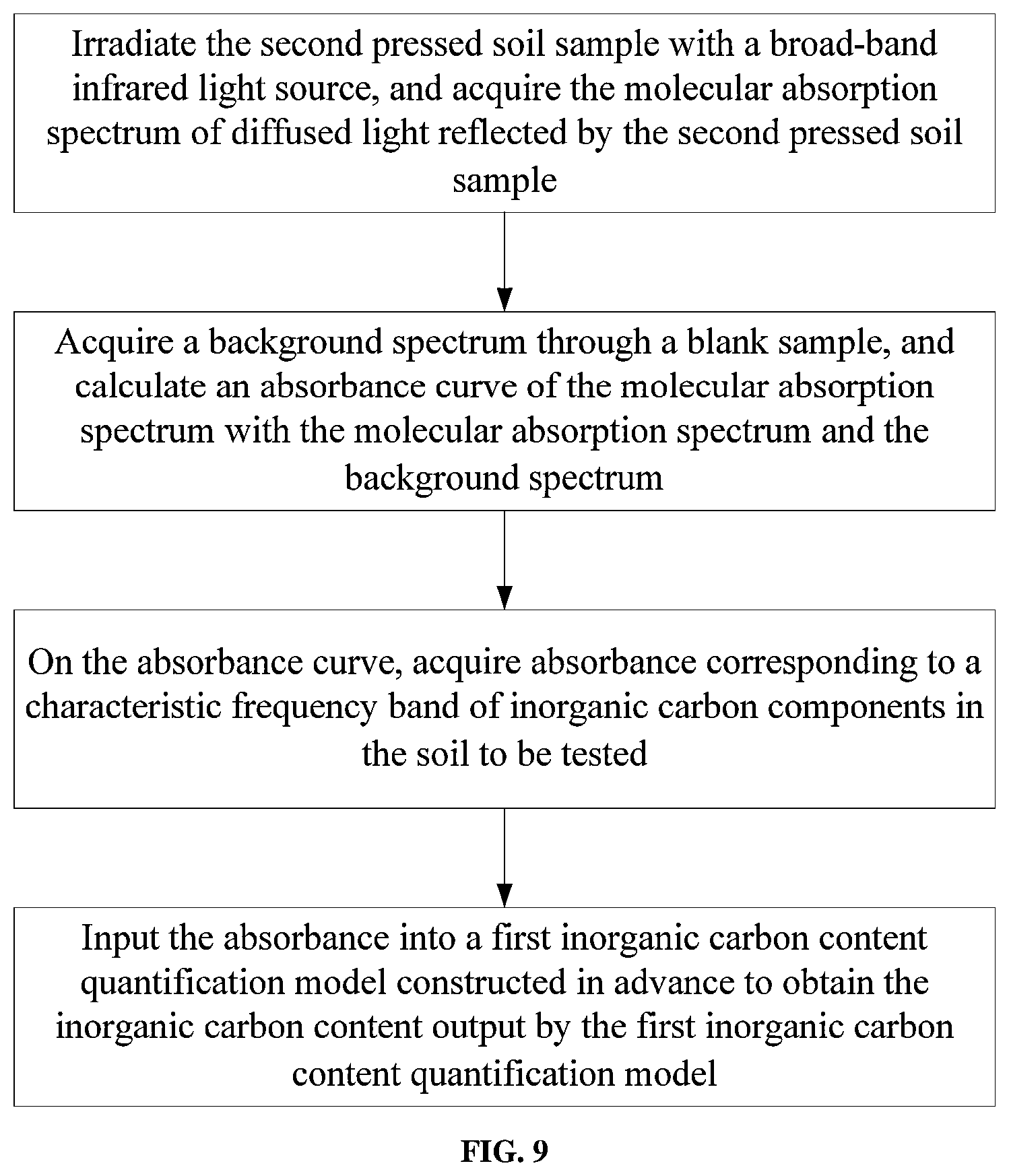 Patent US12158416 Figure 8 – Method, device, and system for detecting soil organic matter
