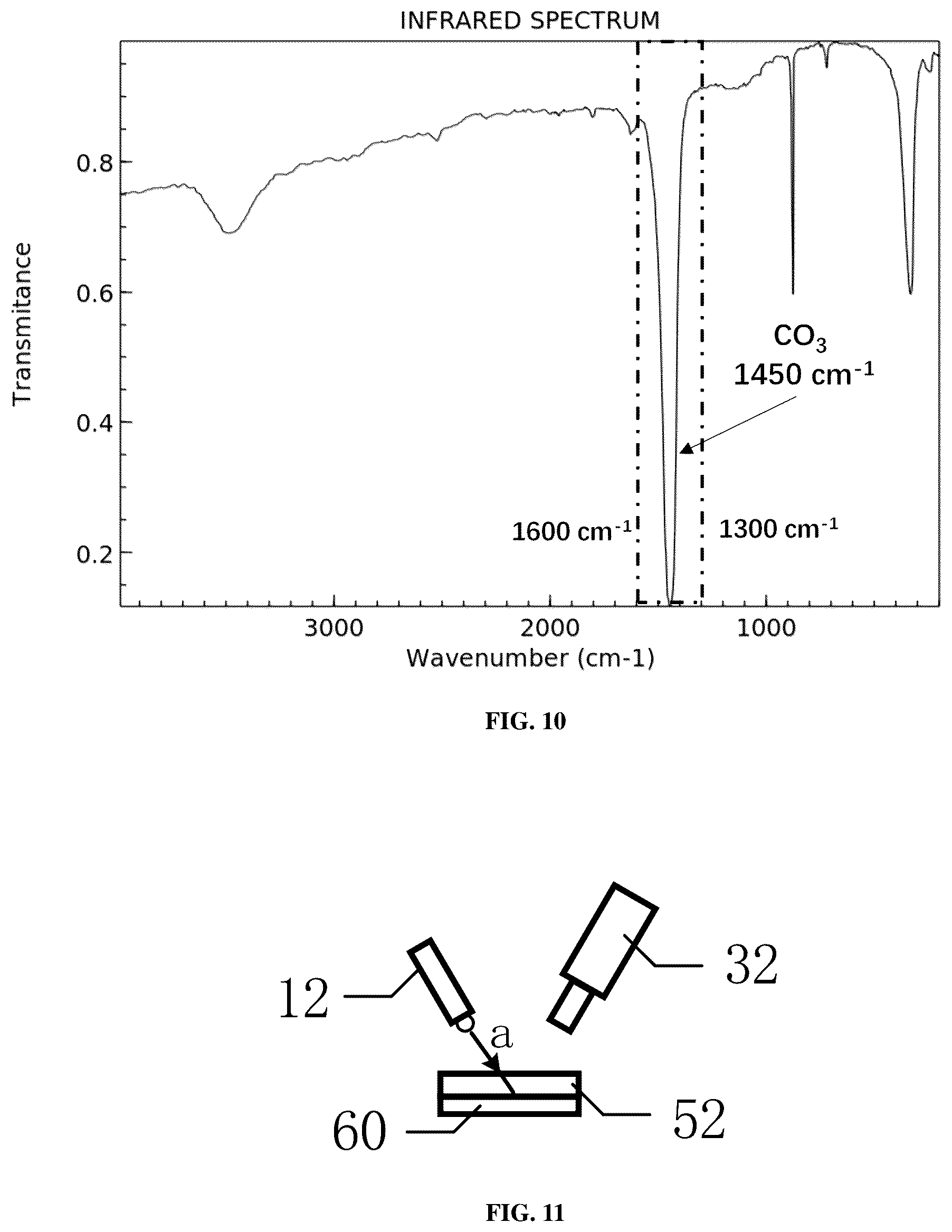 Patent US12158416 Figure 9 – Method, device, and system for detecting soil organic matter