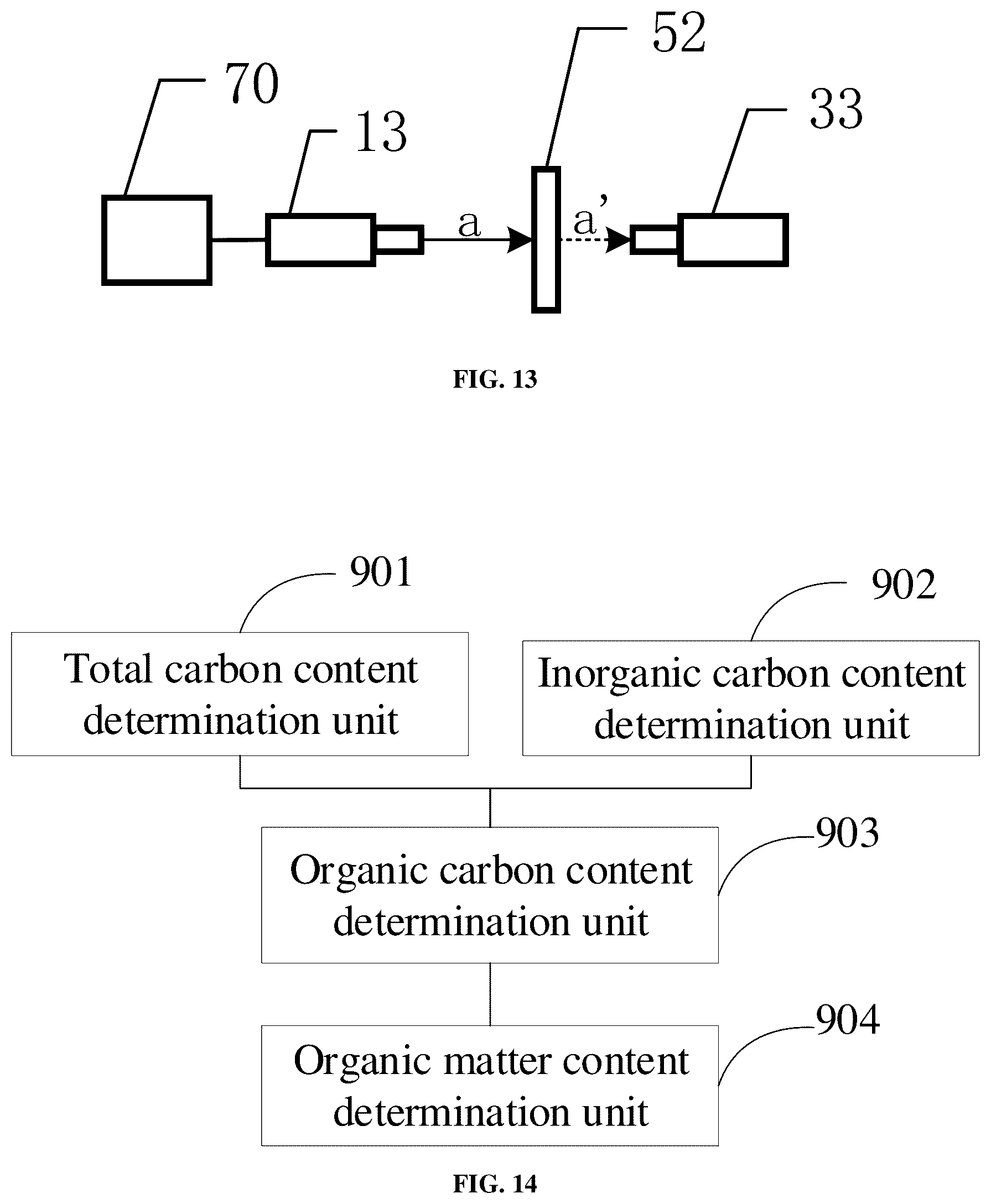 Patent US12158416 Figure 11 – Method, device, and system for detecting soil organic matter