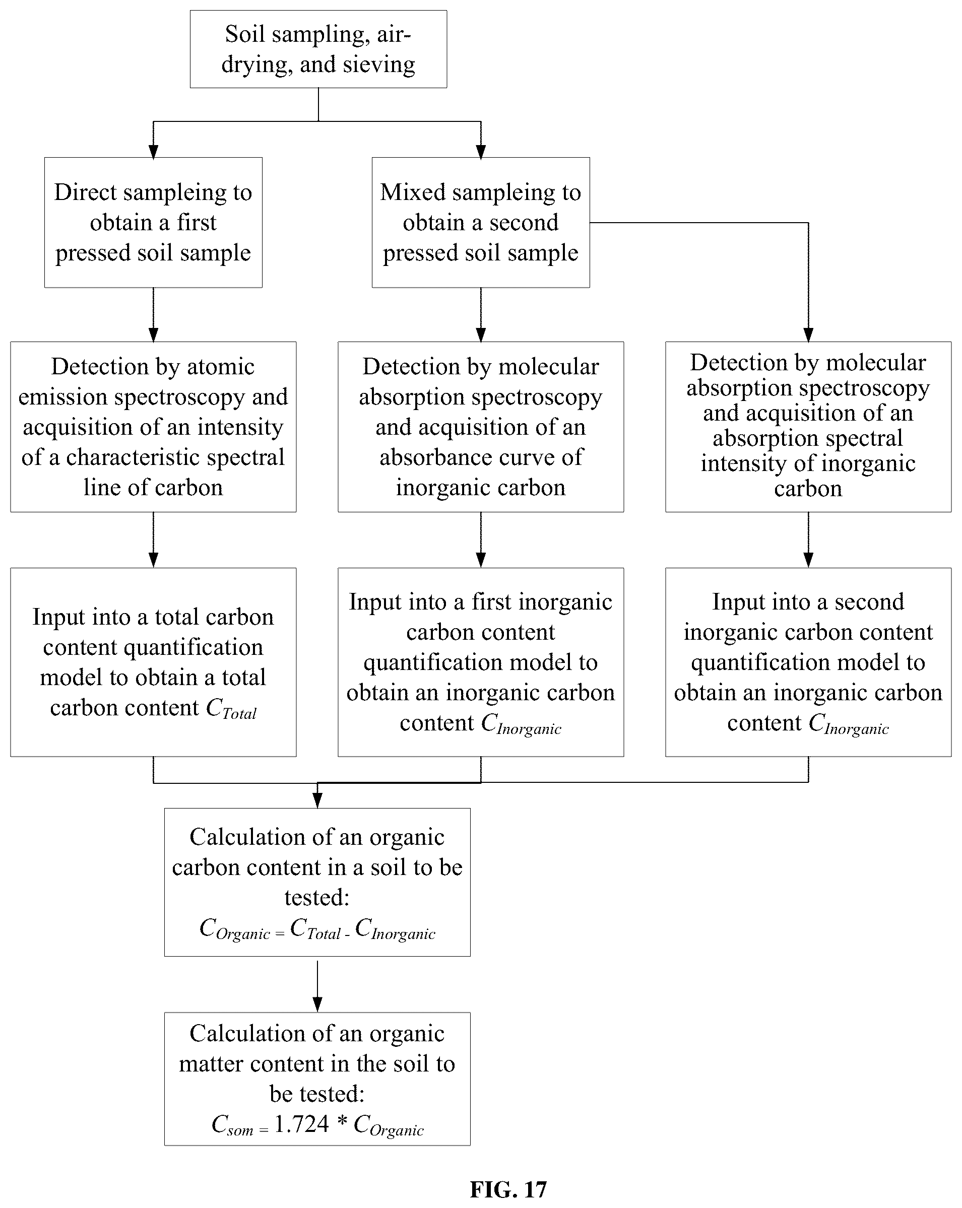 Patent US12158416 Figure 13 – Method, device, and system for detecting soil organic matter