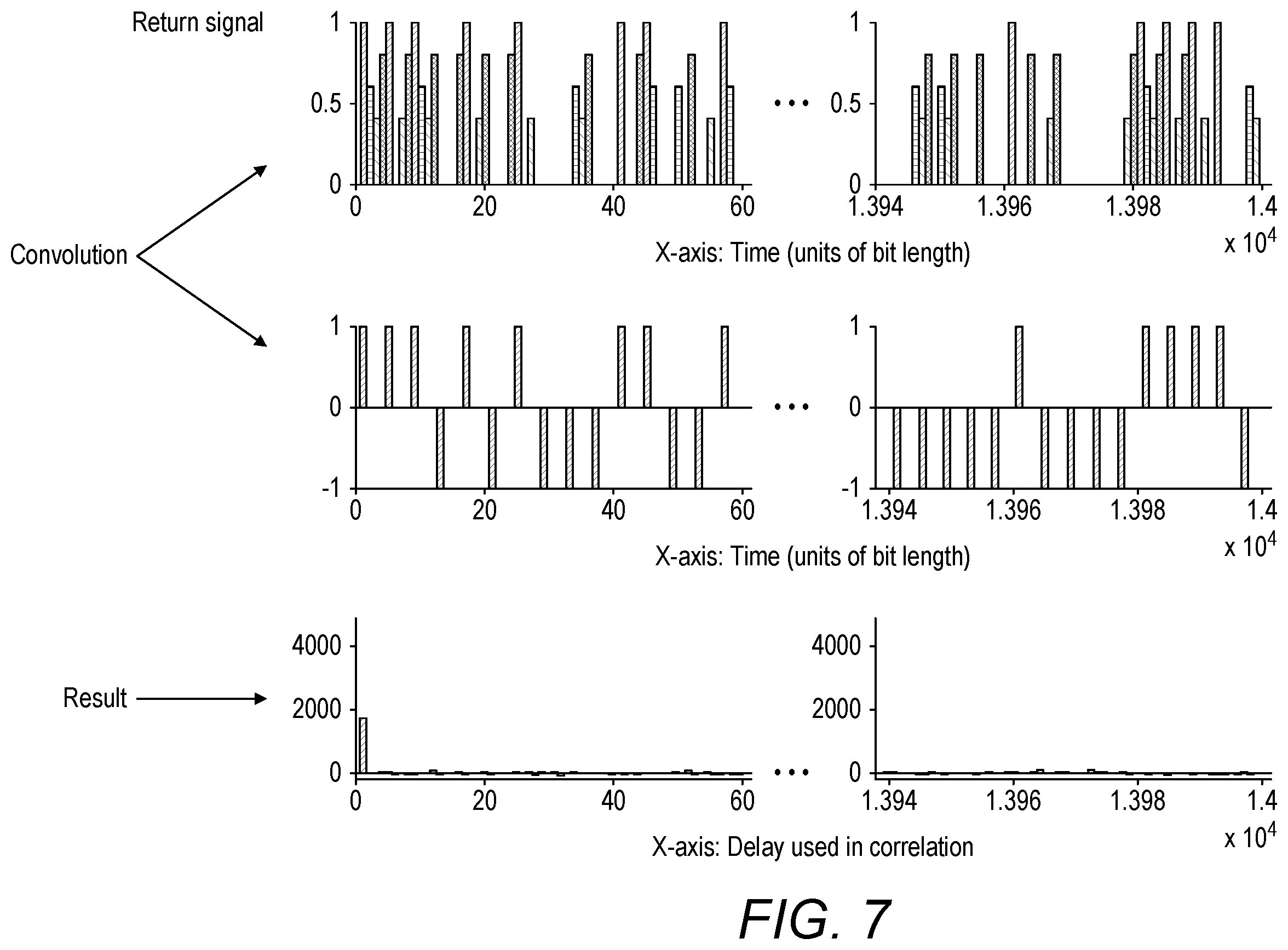 Patent US12158419 Figure 7 – Gas detection tuning modulation