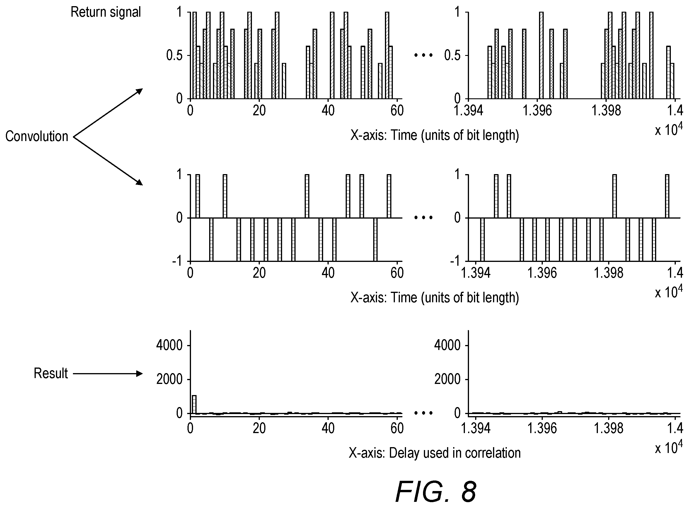 Patent US12158419 Figure 8 – Gas detection tuning modulation