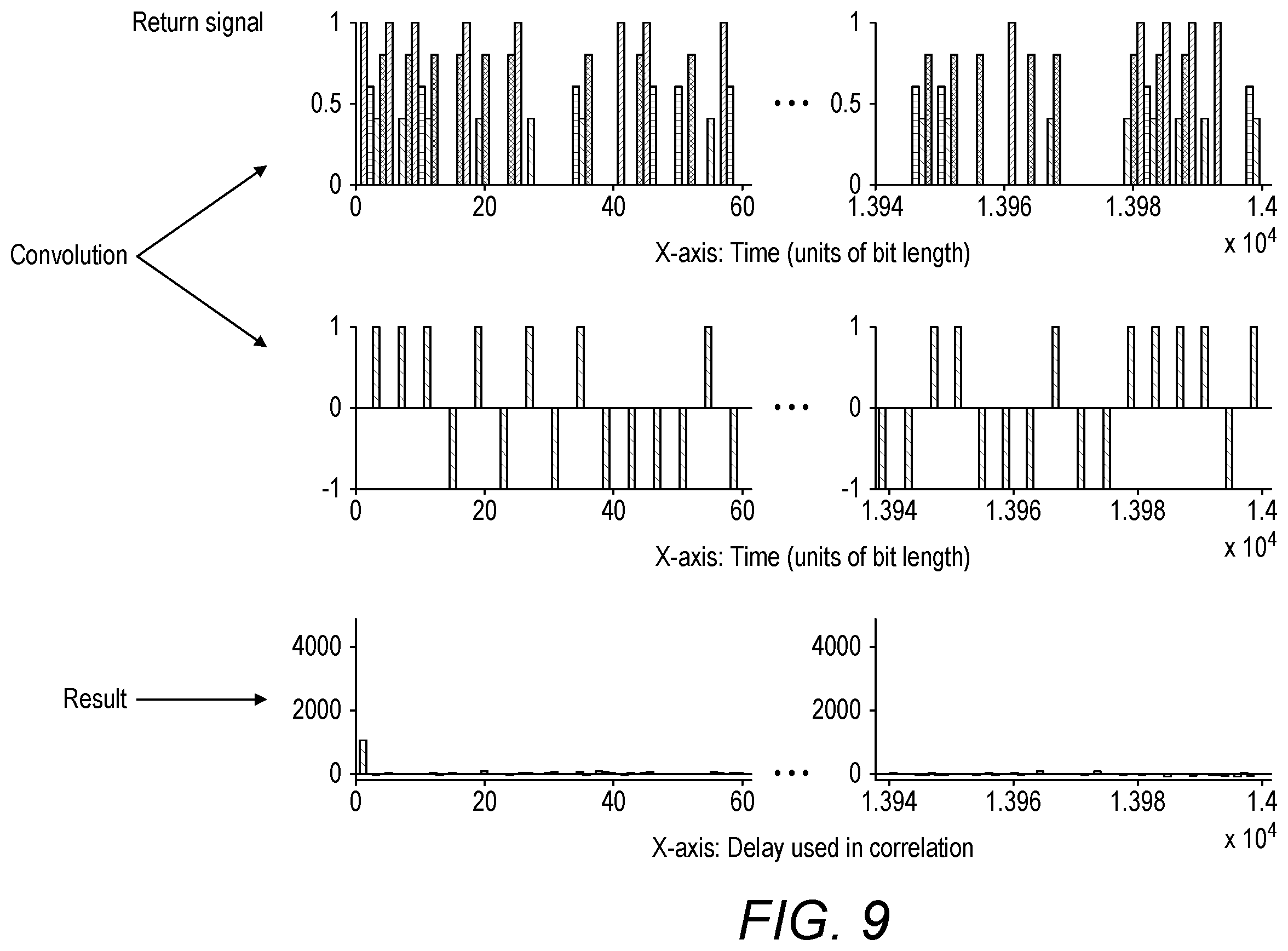 Patent US12158419 Figure 9 – Gas detection tuning modulation