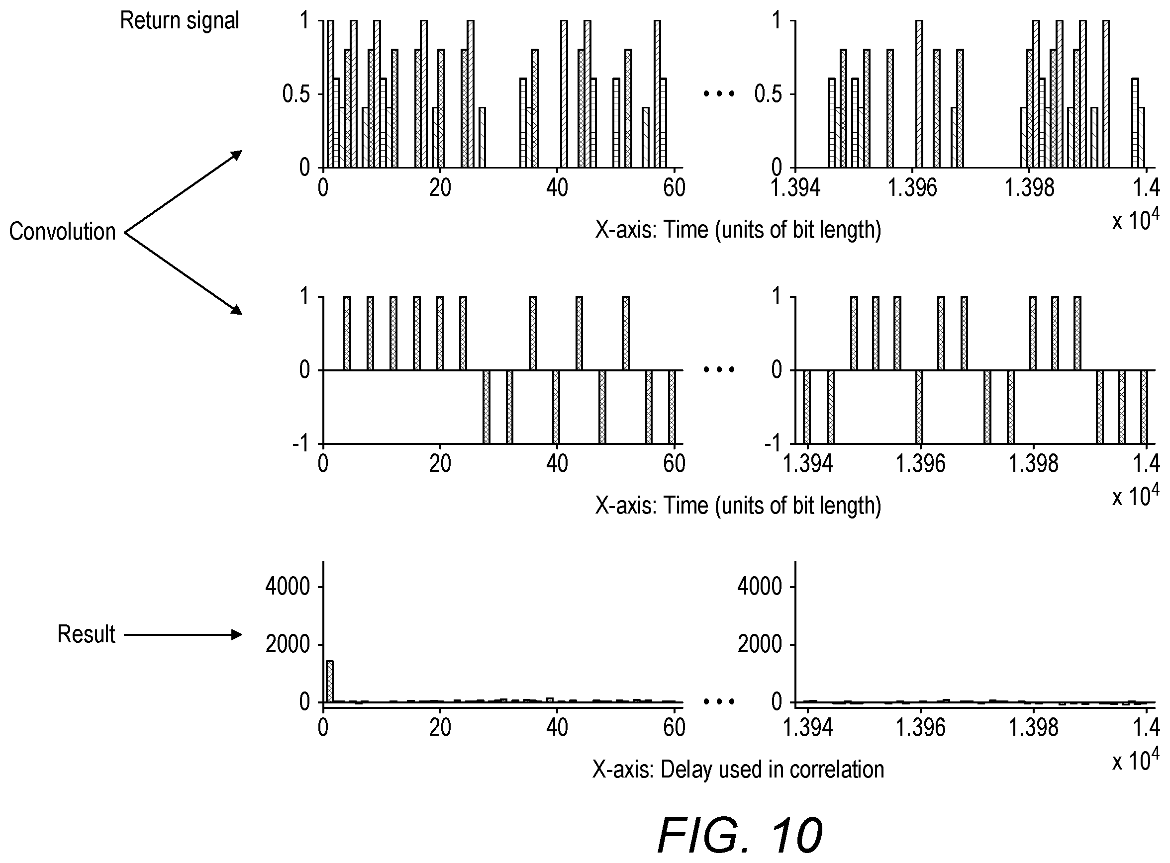 Patent US12158419 Figure 10 – Gas detection tuning modulation