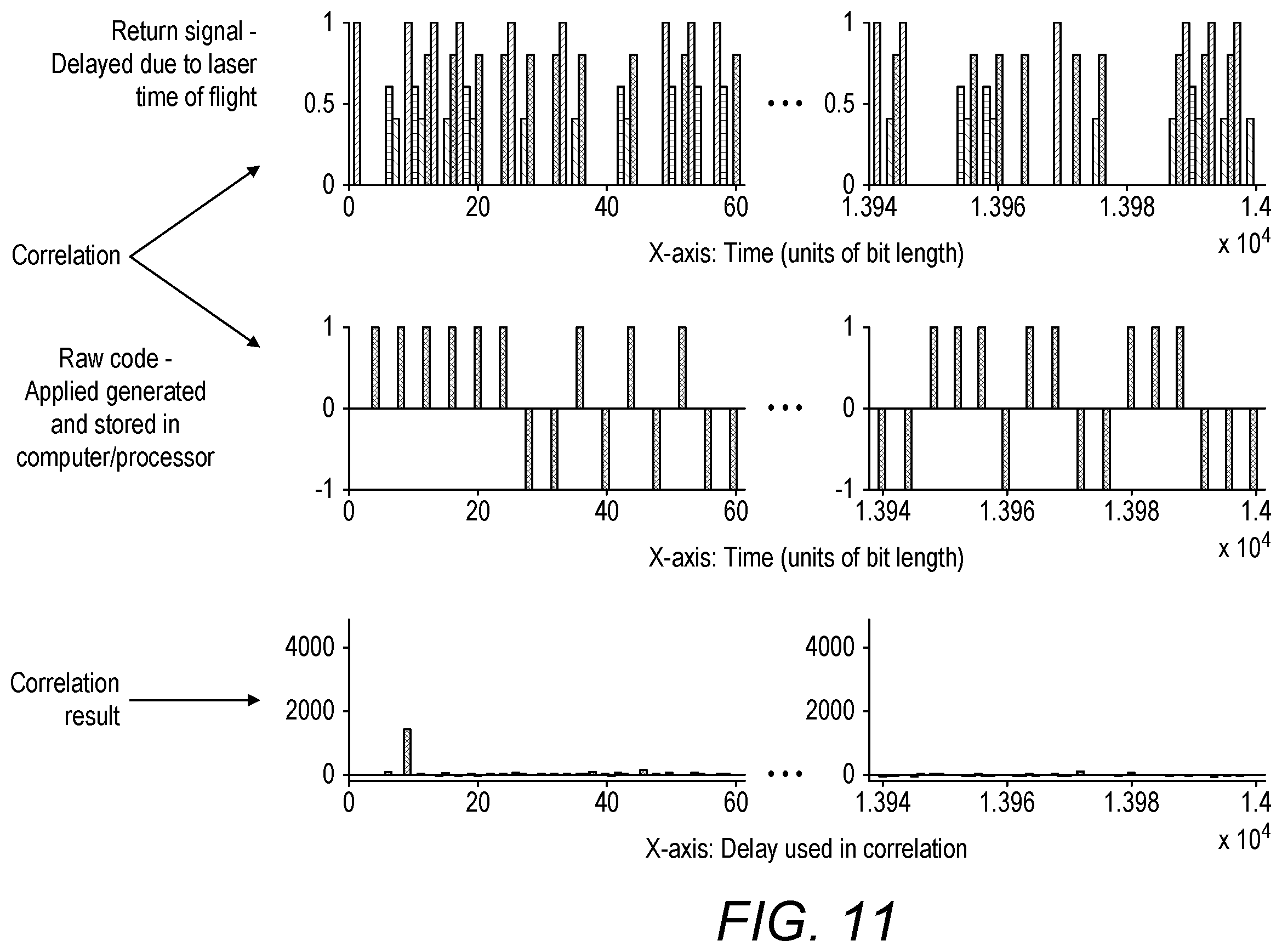 Patent US12158419 Figure 11 – Gas detection tuning modulation