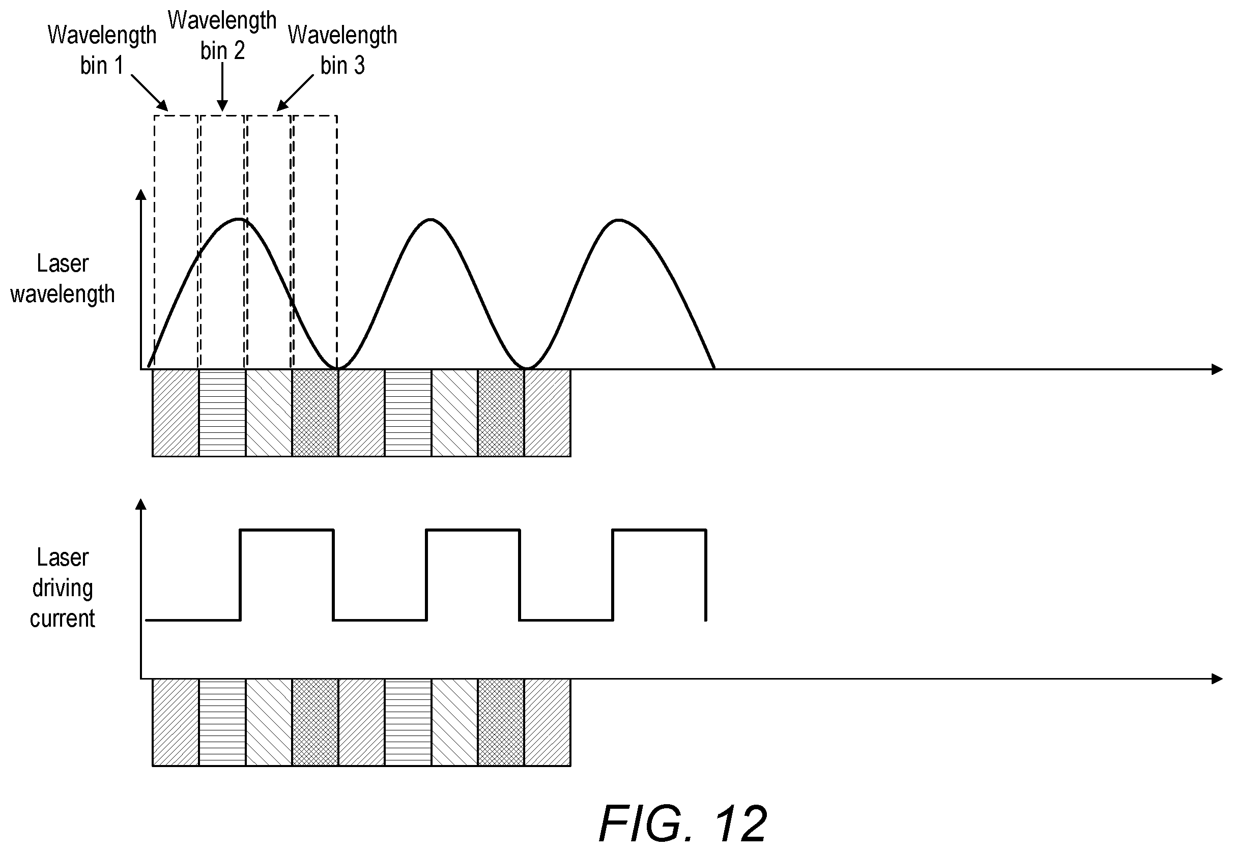 Patent US12158419 Figure 12 – Gas detection tuning modulation
