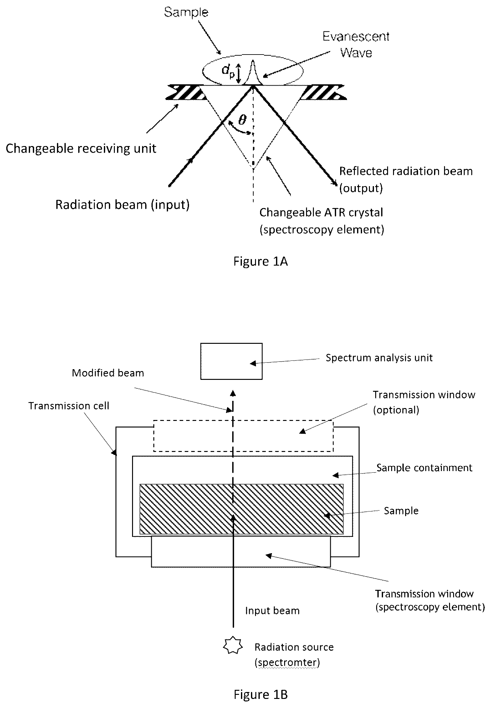 Patent US12158420 Figure 1 – Displaceable receptacle for test sample