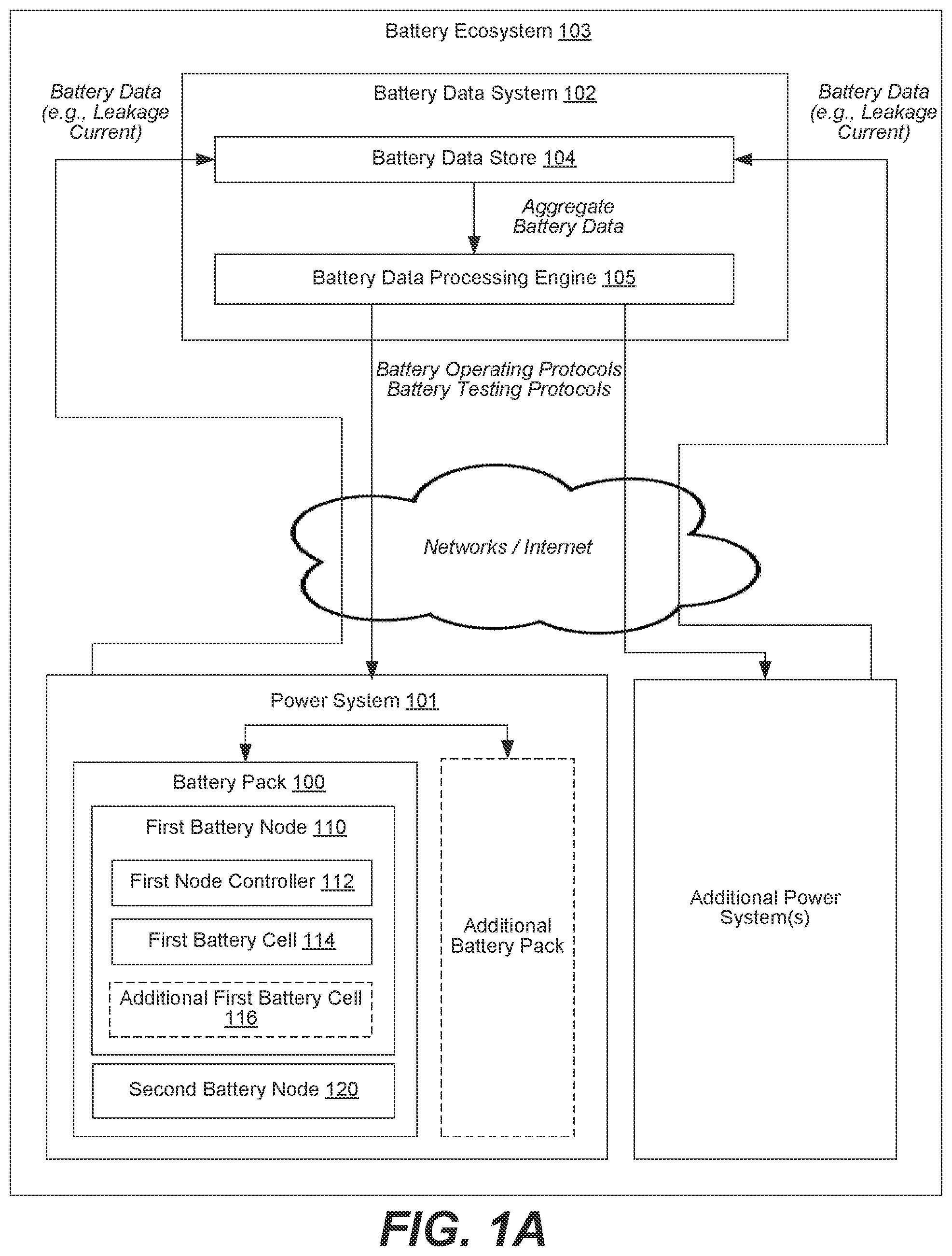 Patent US12158507 Figure 1 – Methods and systems for on demand in-situ leakage current testing
