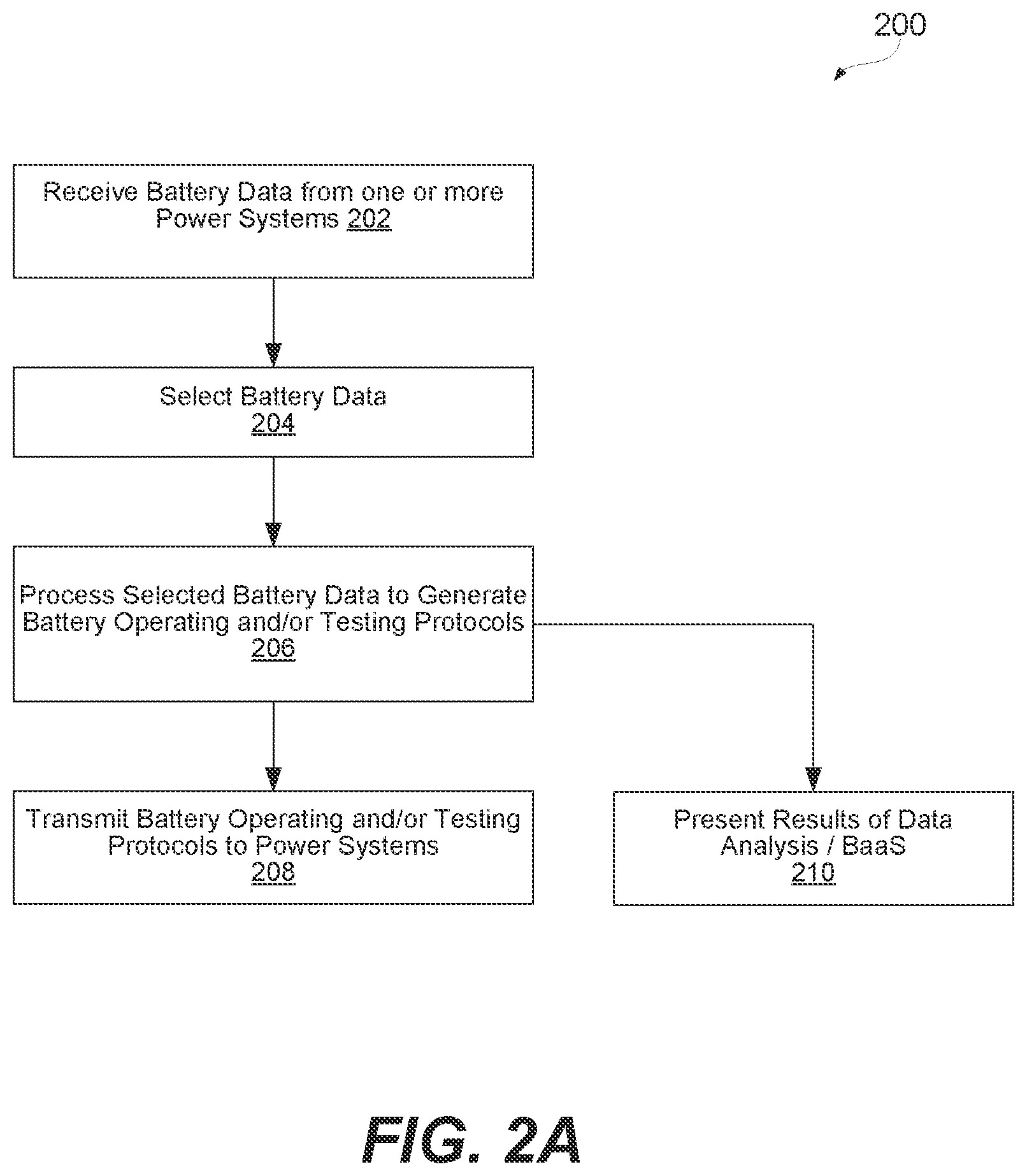 Patent US12158507 Figure 6 – Methods and systems for on demand in-situ leakage current testing