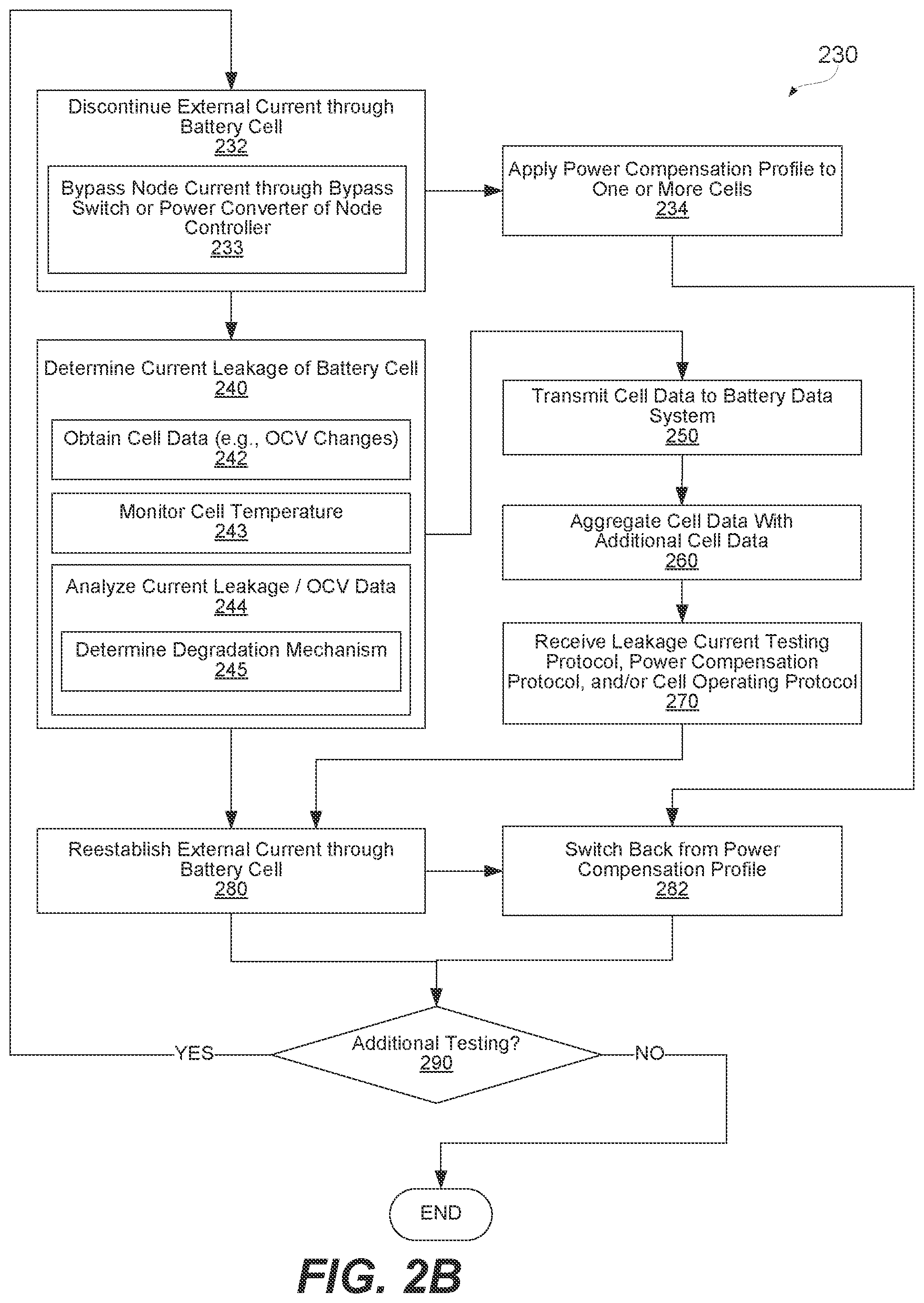 Patent US12158507 Figure 7 – Methods and systems for on demand in-situ leakage current testing