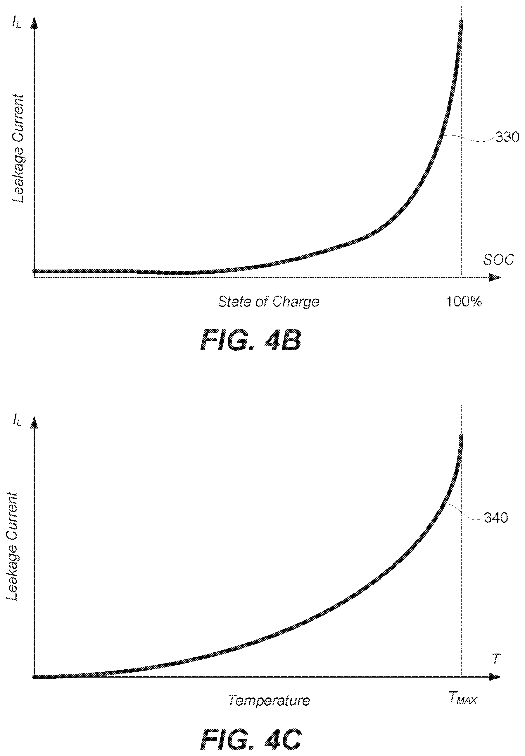 Patent US12158507 Figure 13 – Methods and systems for on demand in-situ leakage current testing