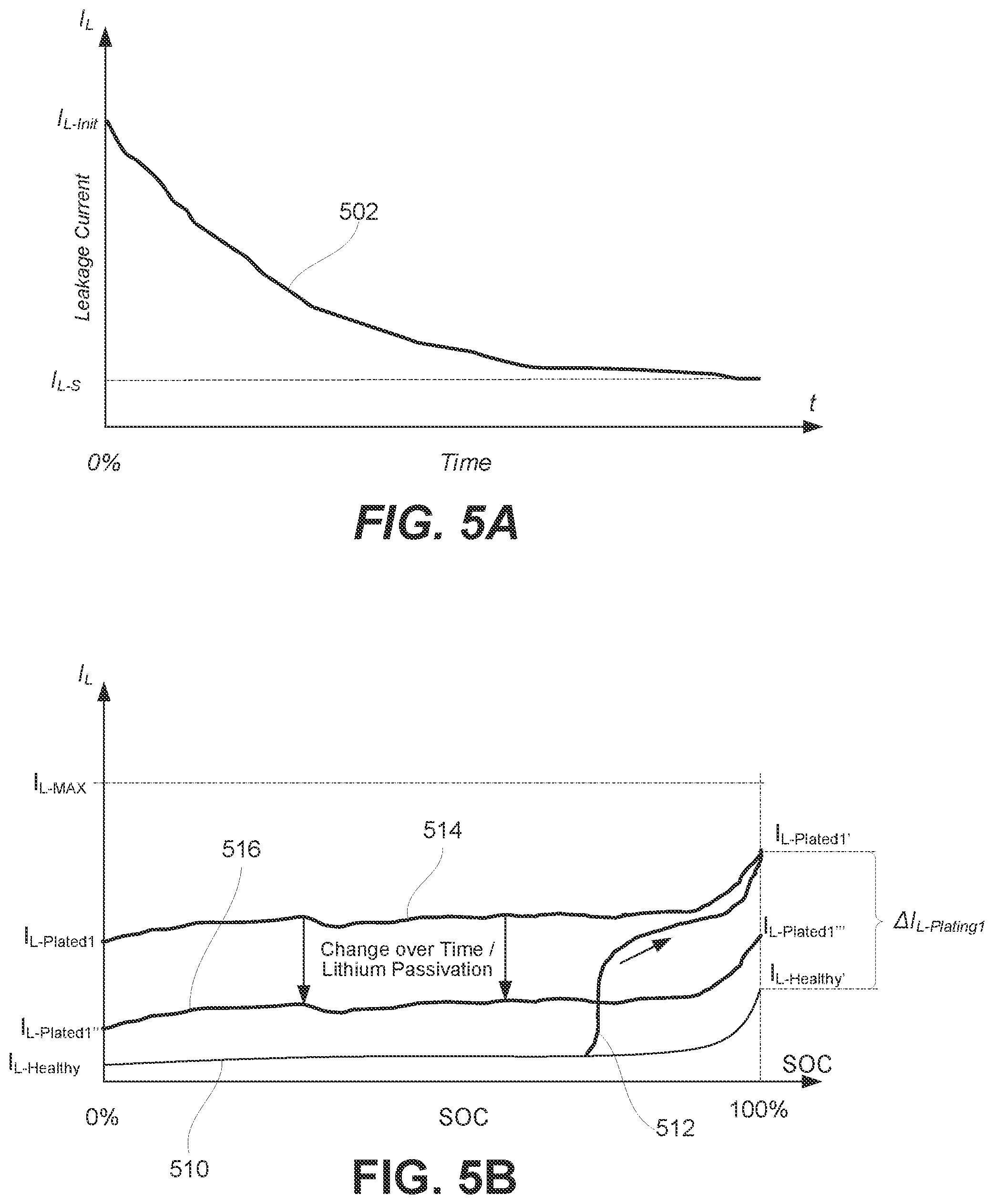 Patent US12158507 Figure 14 – Methods and systems for on demand in-situ leakage current testing