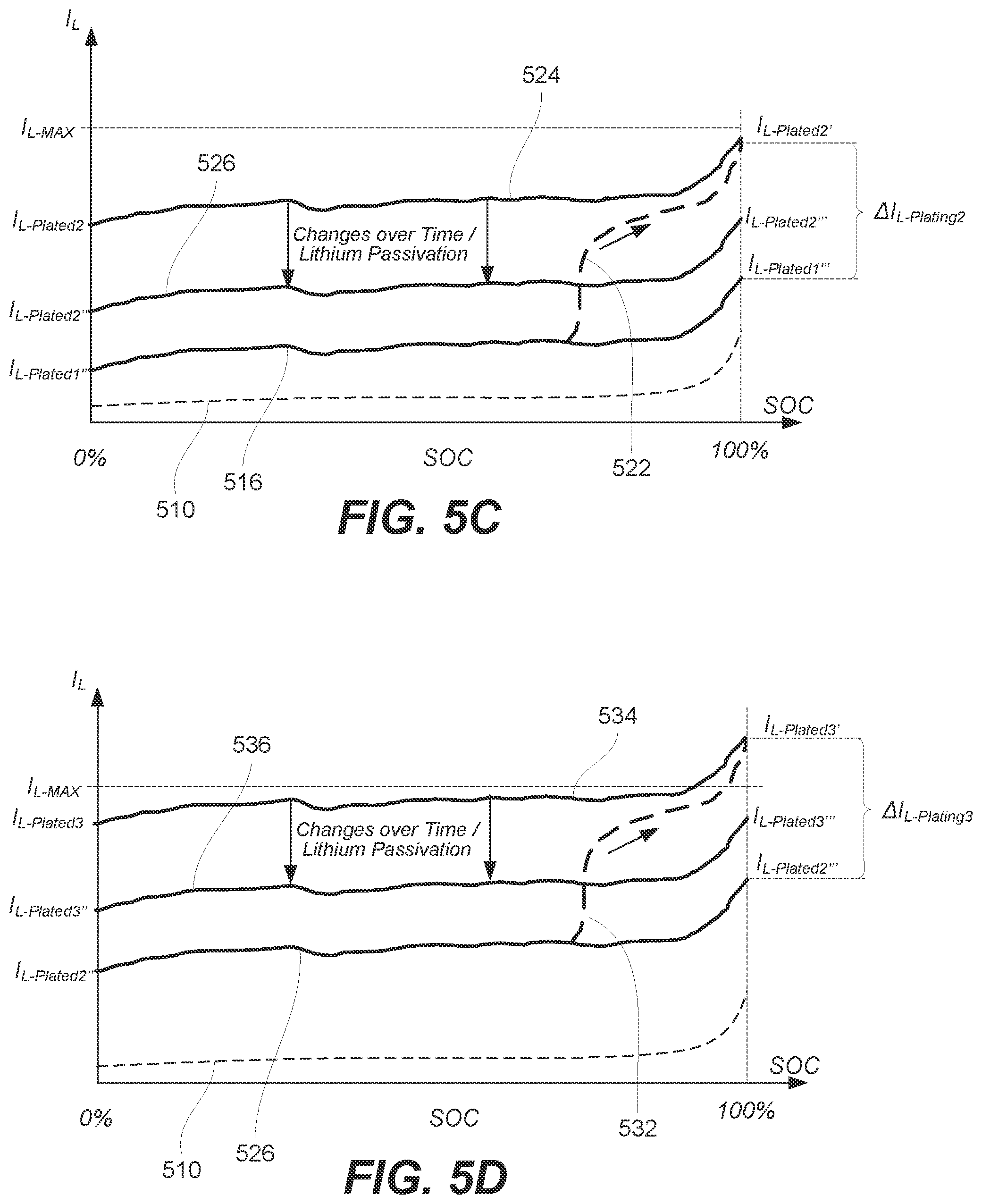 Patent US12158507 Figure 15 – Methods and systems for on demand in-situ leakage current testing