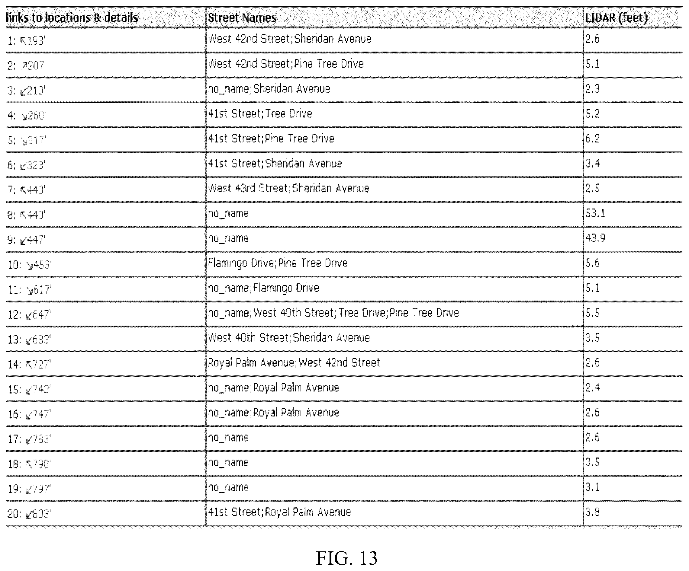 Patent US12158525 Figure 13 – Systems and methods for terrain mapping using Lidar