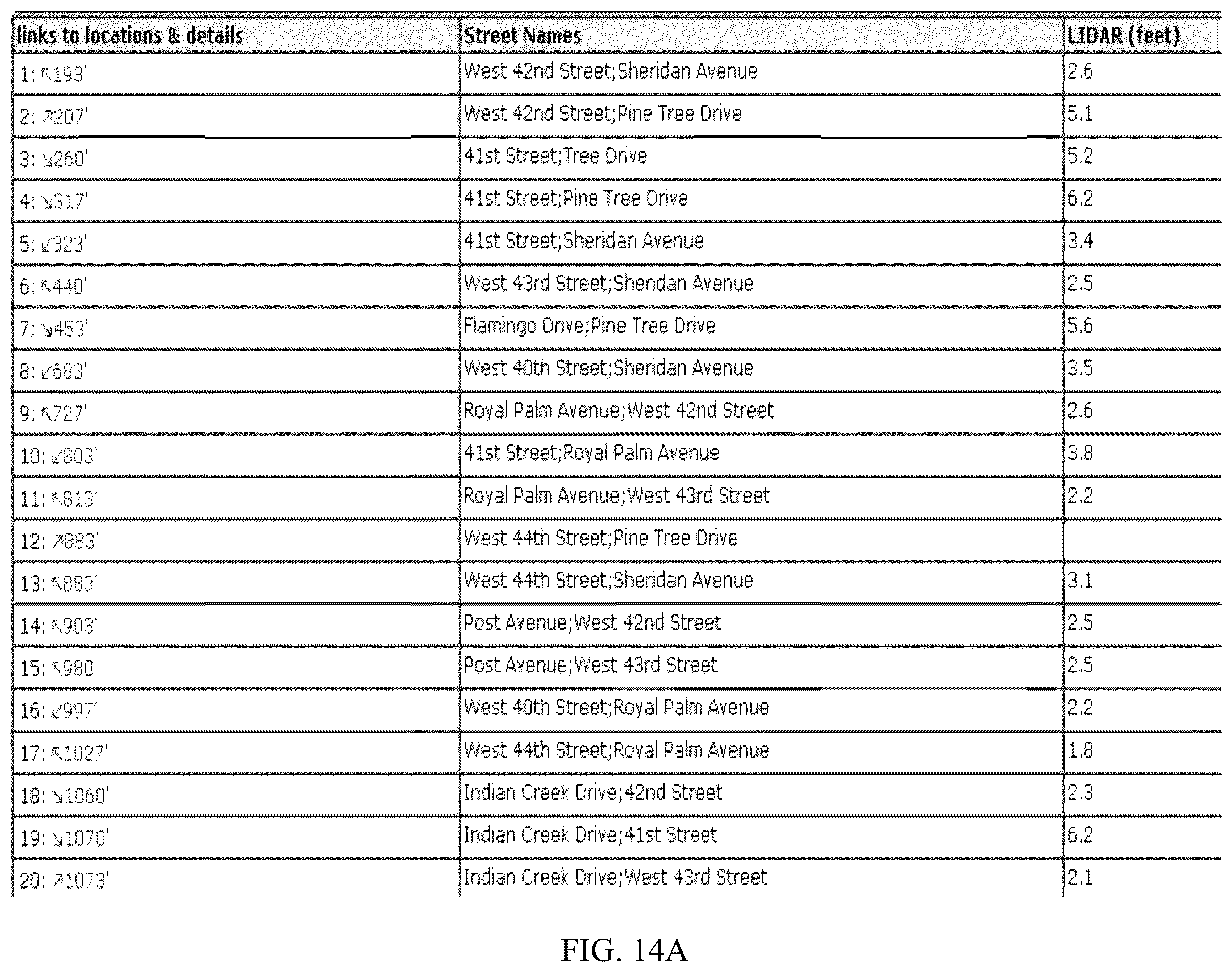 Patent US12158525 Figure 14 – Systems and methods for terrain mapping using Lidar