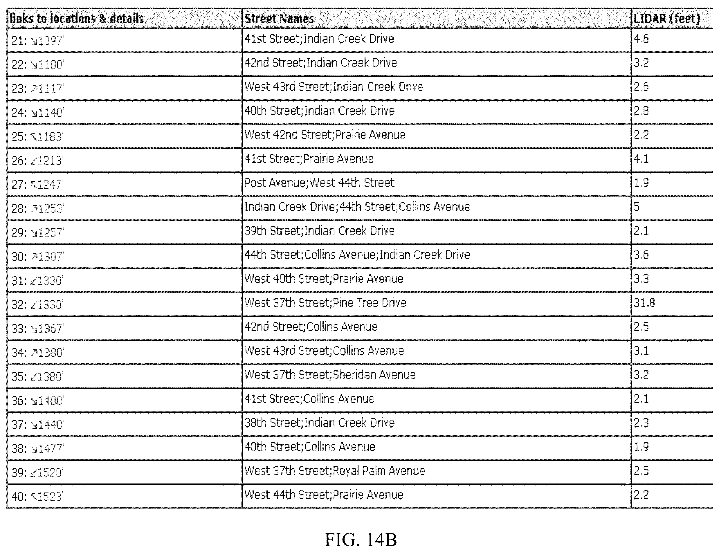 Patent US12158525 Figure 15 – Systems and methods for terrain mapping using Lidar