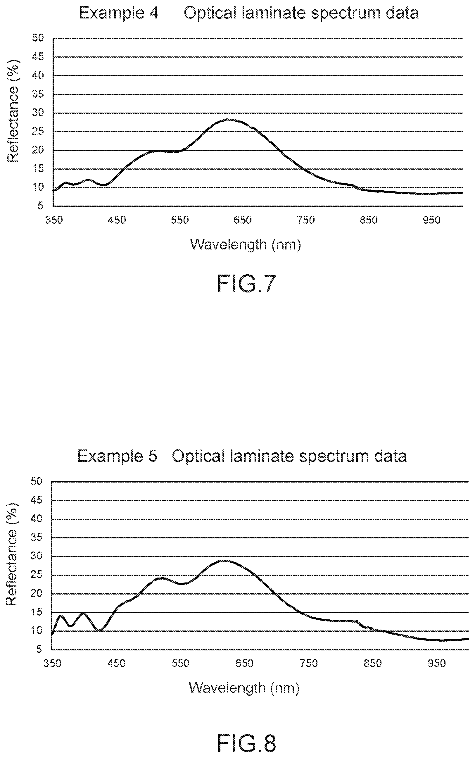 Patent US12158655 Figure 4 – Optical film and eyewear