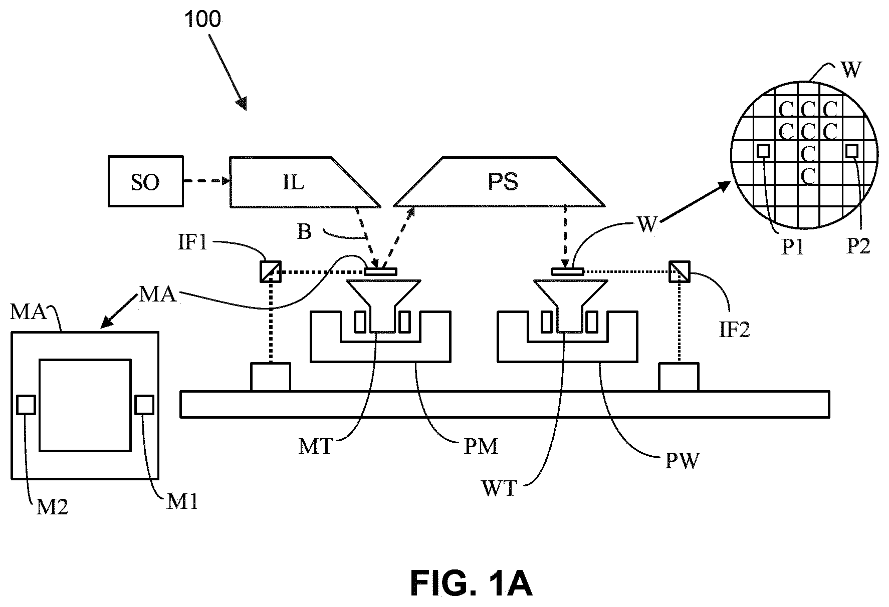 Patent US12158705 Figure 1 – End-of-life monitoring of dynamic gas lock membranes and pupil facet mirrors and detection of membrane rupture in lithographic apparatuses