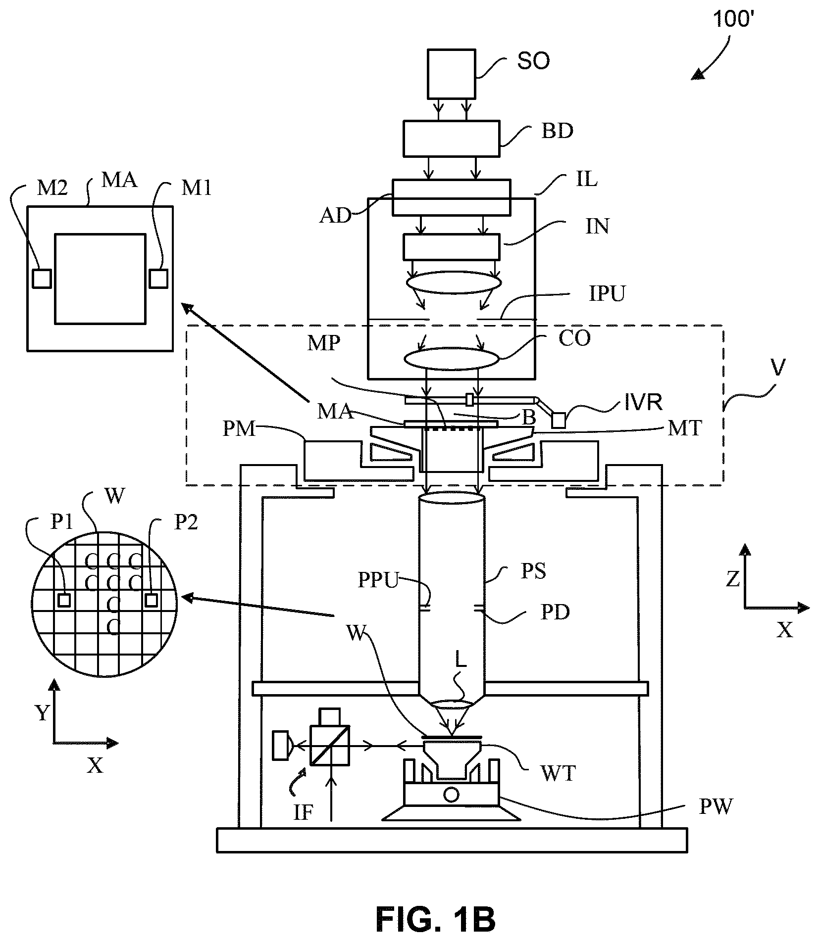 Patent US12158705 Figure 2 – End-of-life monitoring of dynamic gas lock membranes and pupil facet mirrors and detection of membrane rupture in lithographic apparatuses