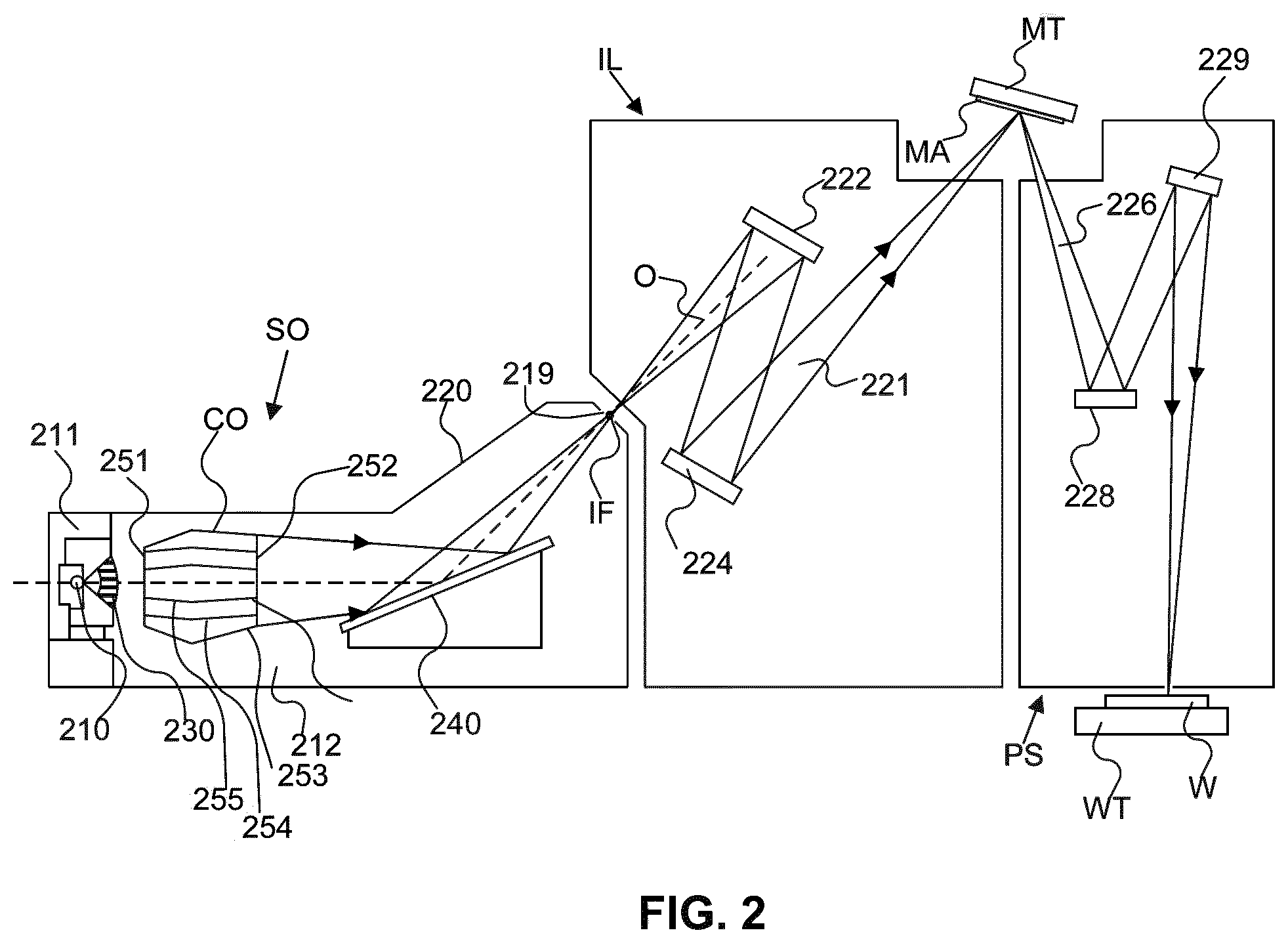 Patent US12158705 Figure 3 – End-of-life monitoring of dynamic gas lock membranes and pupil facet mirrors and detection of membrane rupture in lithographic apparatuses