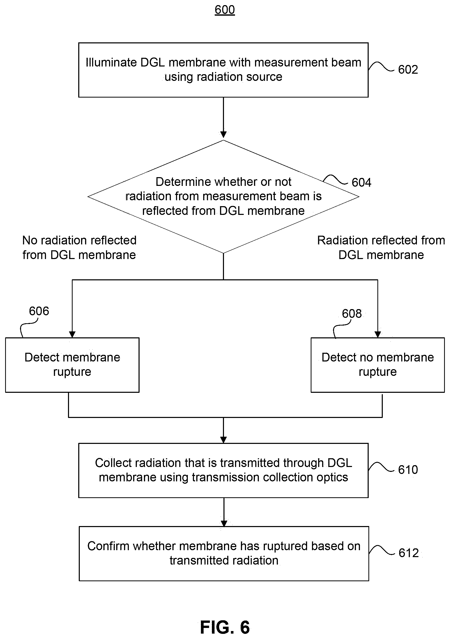 Patent US12158705 Figure 7 – End-of-life monitoring of dynamic gas lock membranes and pupil facet mirrors and detection of membrane rupture in lithographic apparatuses