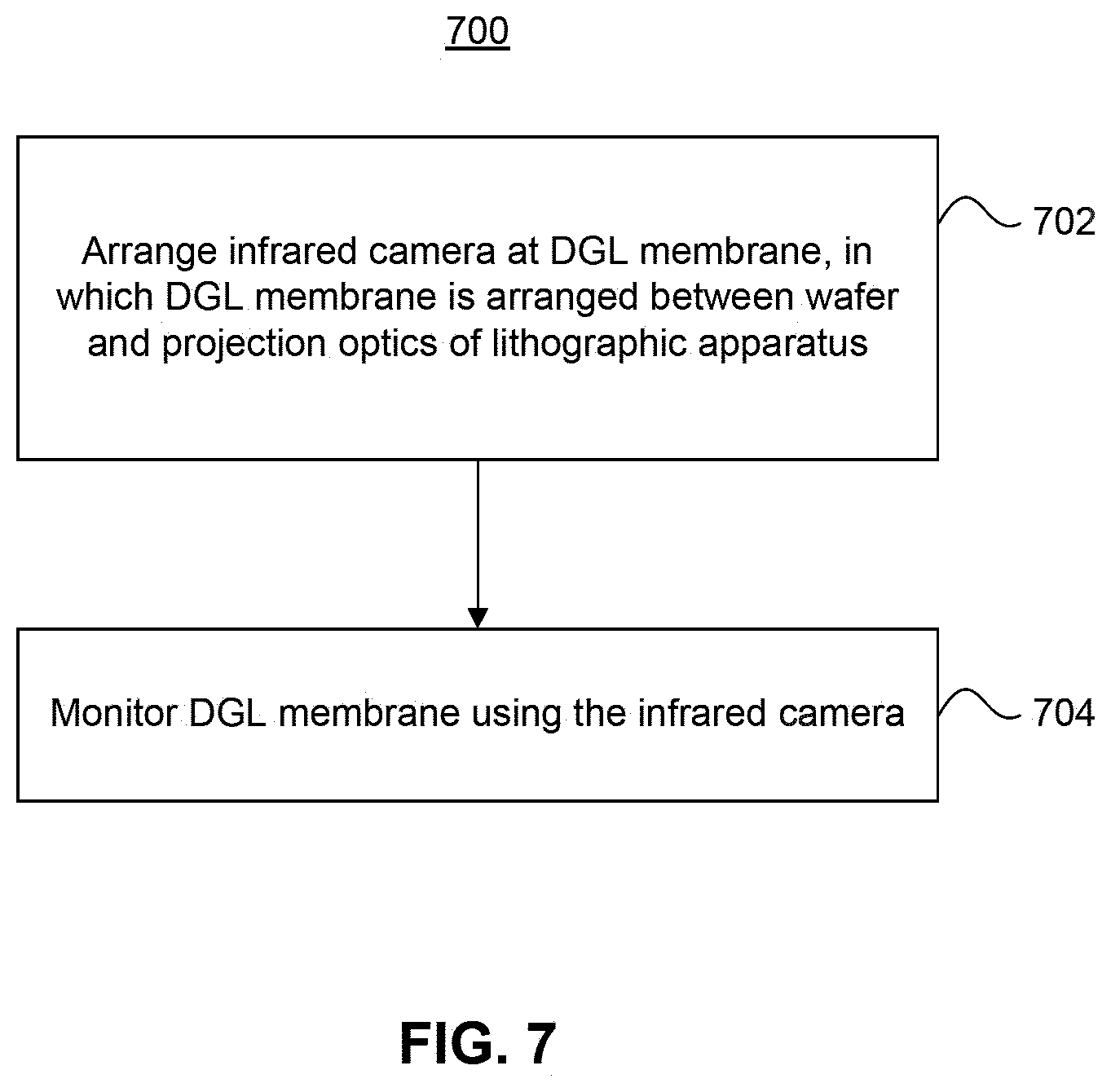 Patent US12158705 Figure 8 – End-of-life monitoring of dynamic gas lock membranes and pupil facet mirrors and detection of membrane rupture in lithographic apparatuses