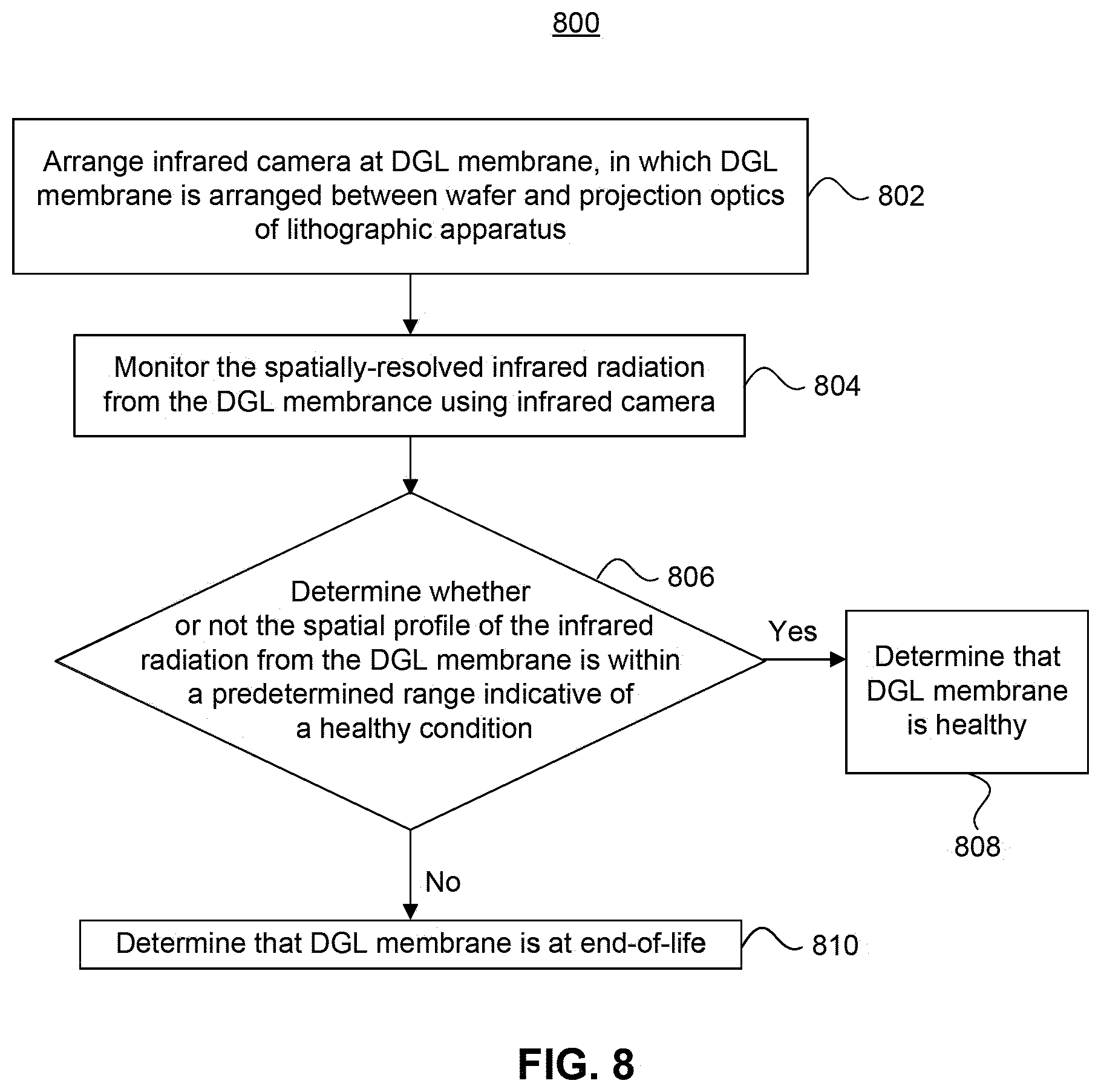 Patent US12158705 Figure 9 – End-of-life monitoring of dynamic gas lock membranes and pupil facet mirrors and detection of membrane rupture in lithographic apparatuses