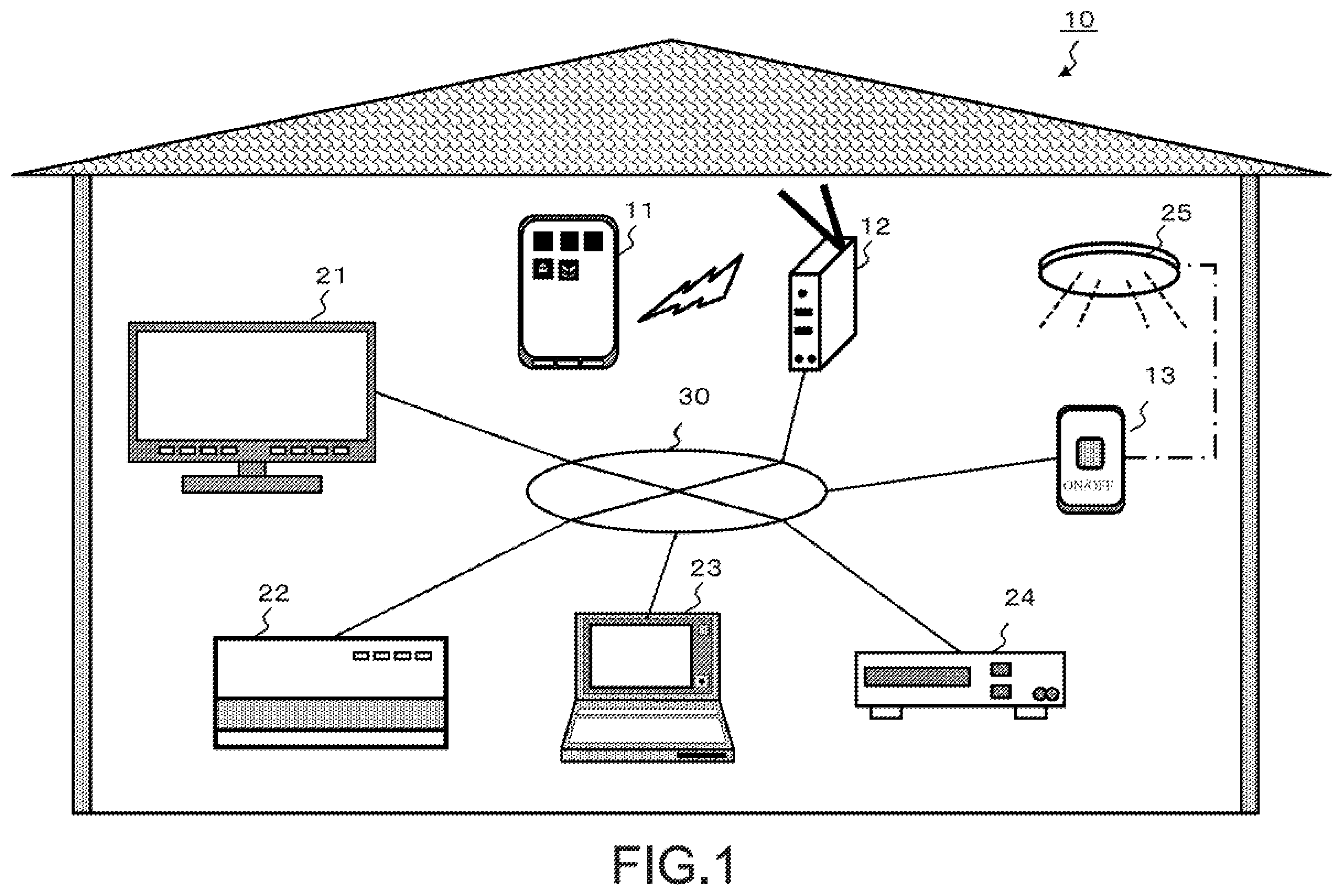 Patent US12158736 Figure 1 – Electronic apparatus activation control apparatus, electronic apparatus activation control system, electronic apparatus activation control method, and program