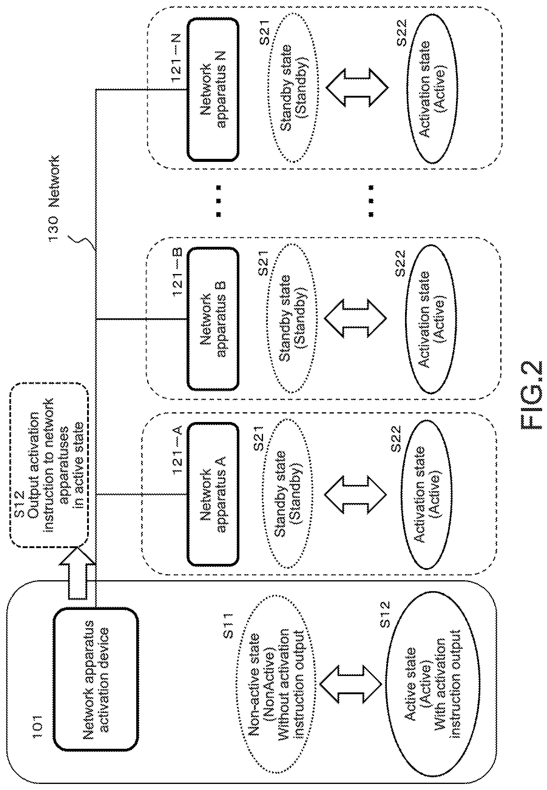 Patent US12158736 Figure 2 – Electronic apparatus activation control apparatus, electronic apparatus activation control system, electronic apparatus activation control method, and program