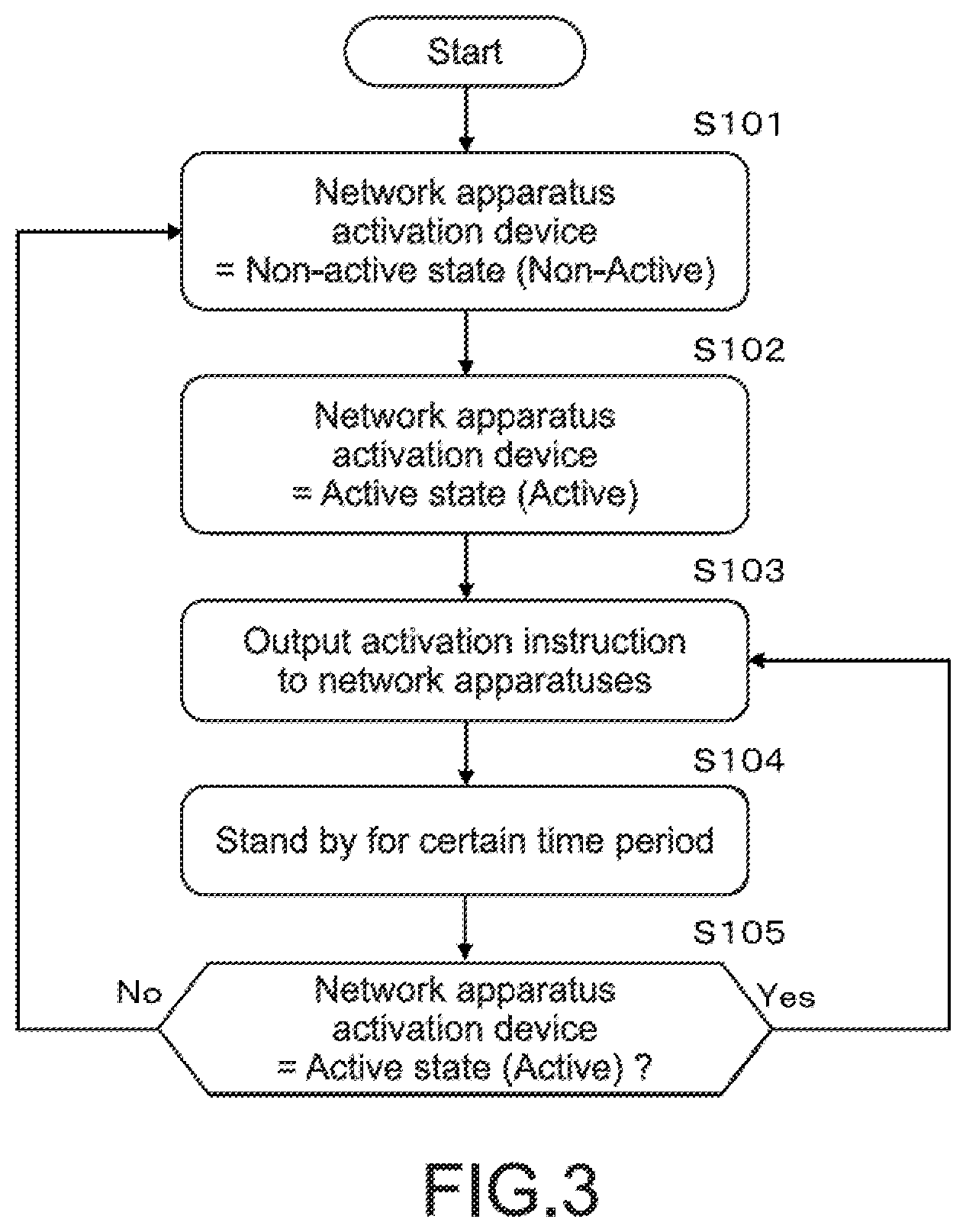 Patent US12158736 Figure 3 – Electronic apparatus activation control apparatus, electronic apparatus activation control system, electronic apparatus activation control method, and program