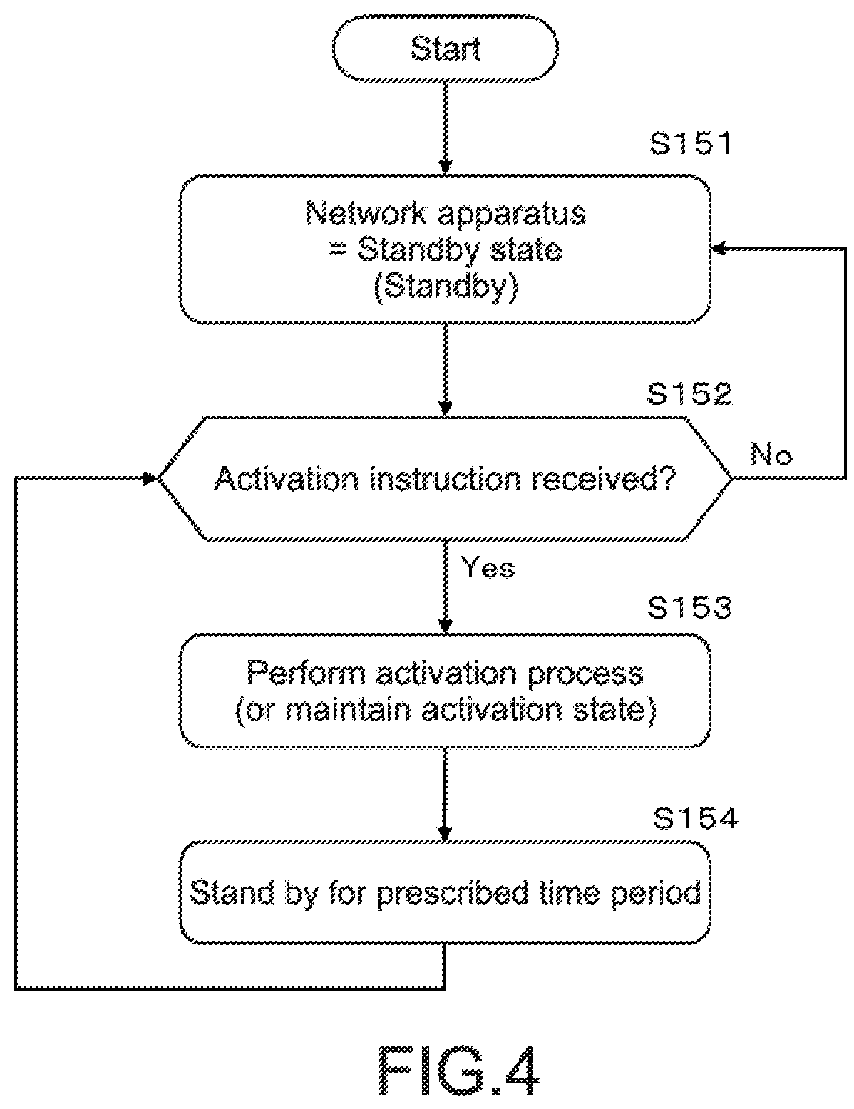 Patent US12158736 Figure 4 – Electronic apparatus activation control apparatus, electronic apparatus activation control system, electronic apparatus activation control method, and program