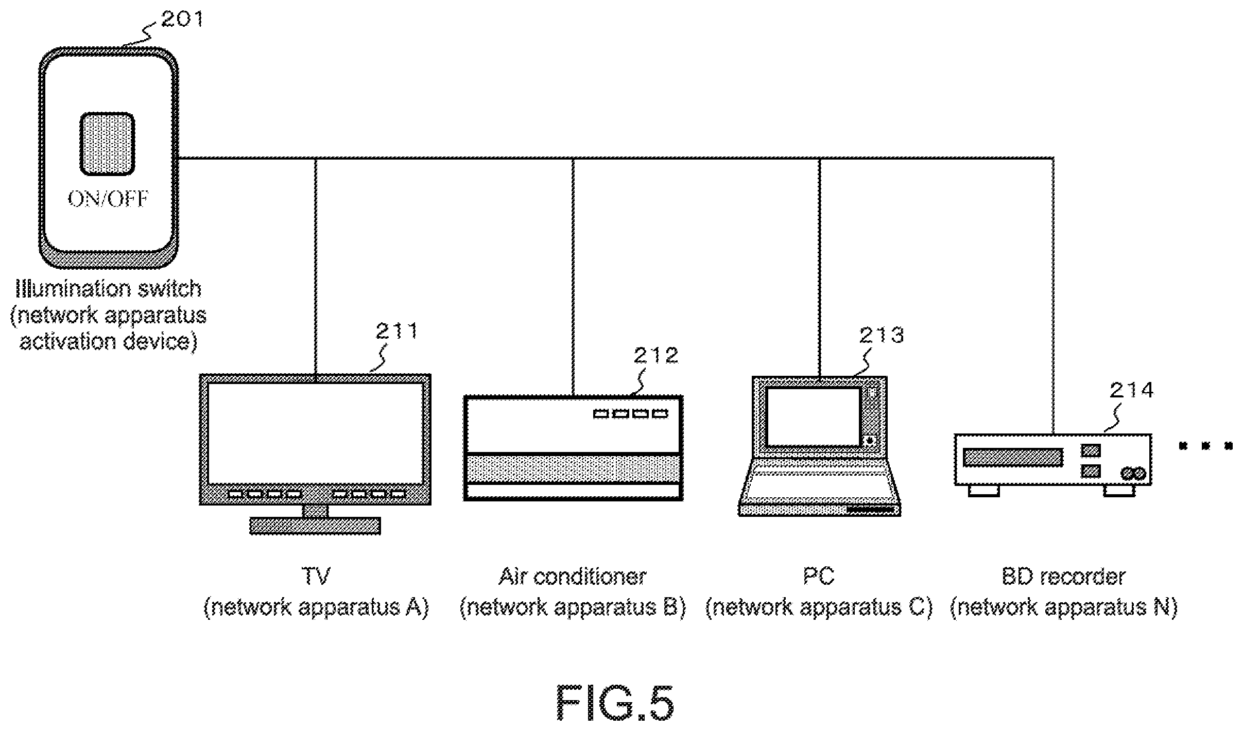 Patent US12158736 Figure 5 – Electronic apparatus activation control apparatus, electronic apparatus activation control system, electronic apparatus activation control method, and program