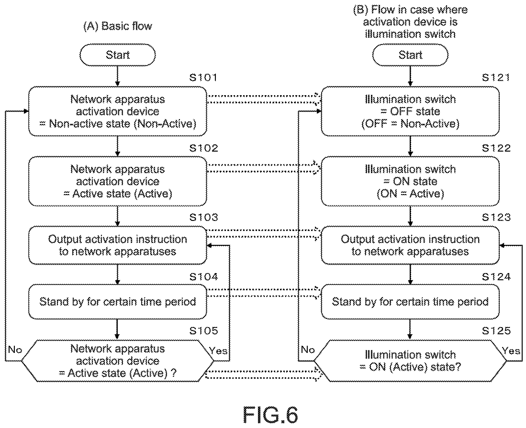 Patent US12158736 Figure 6 – Electronic apparatus activation control apparatus, electronic apparatus activation control system, electronic apparatus activation control method, and program