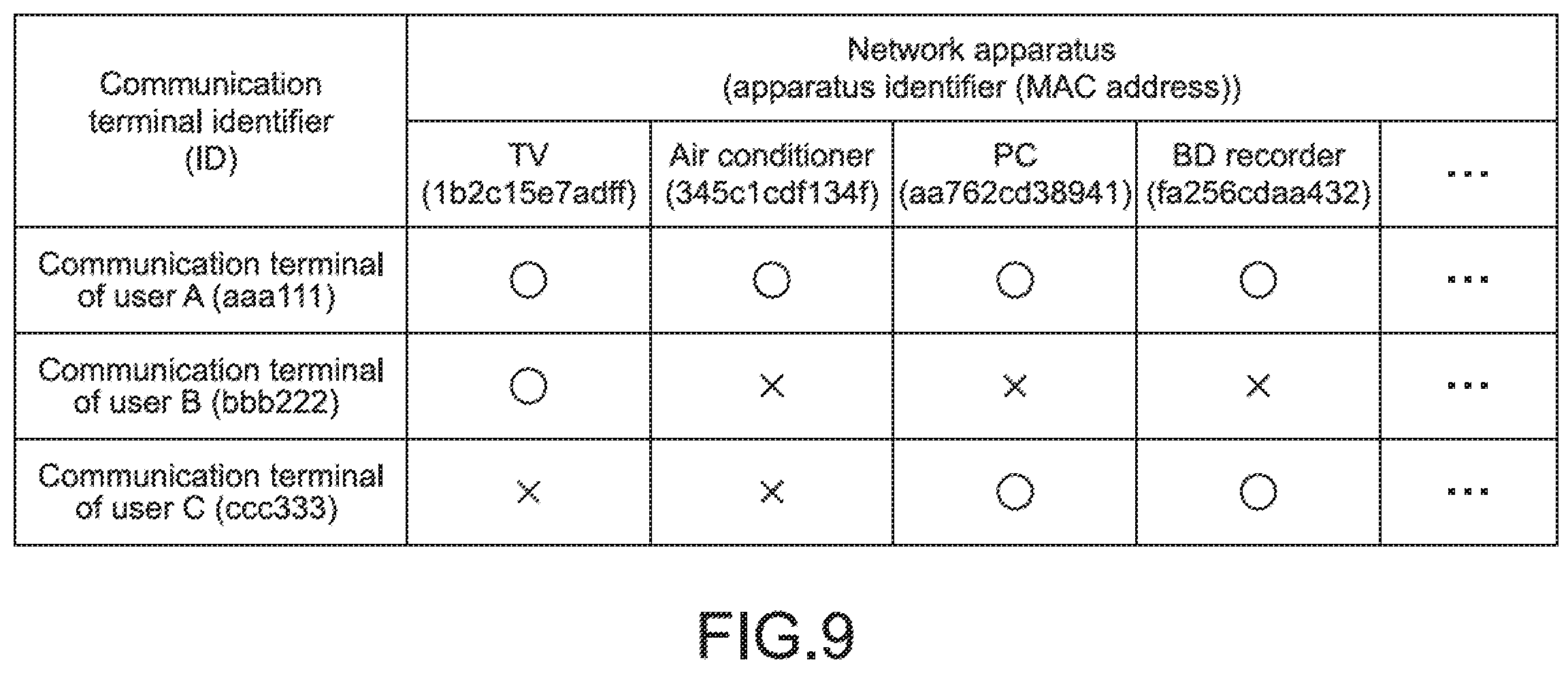 Patent US12158736 Figure 9 – Electronic apparatus activation control apparatus, electronic apparatus activation control system, electronic apparatus activation control method, and program
