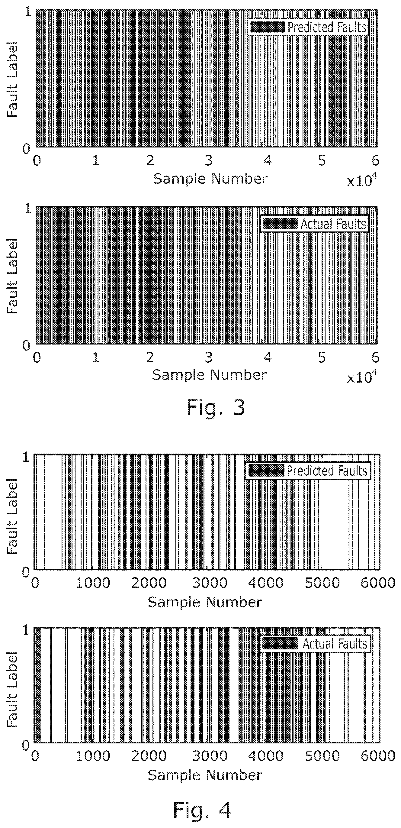 Patent US12158752 Figure 3 – Sensor fault prediction method and apparatus
